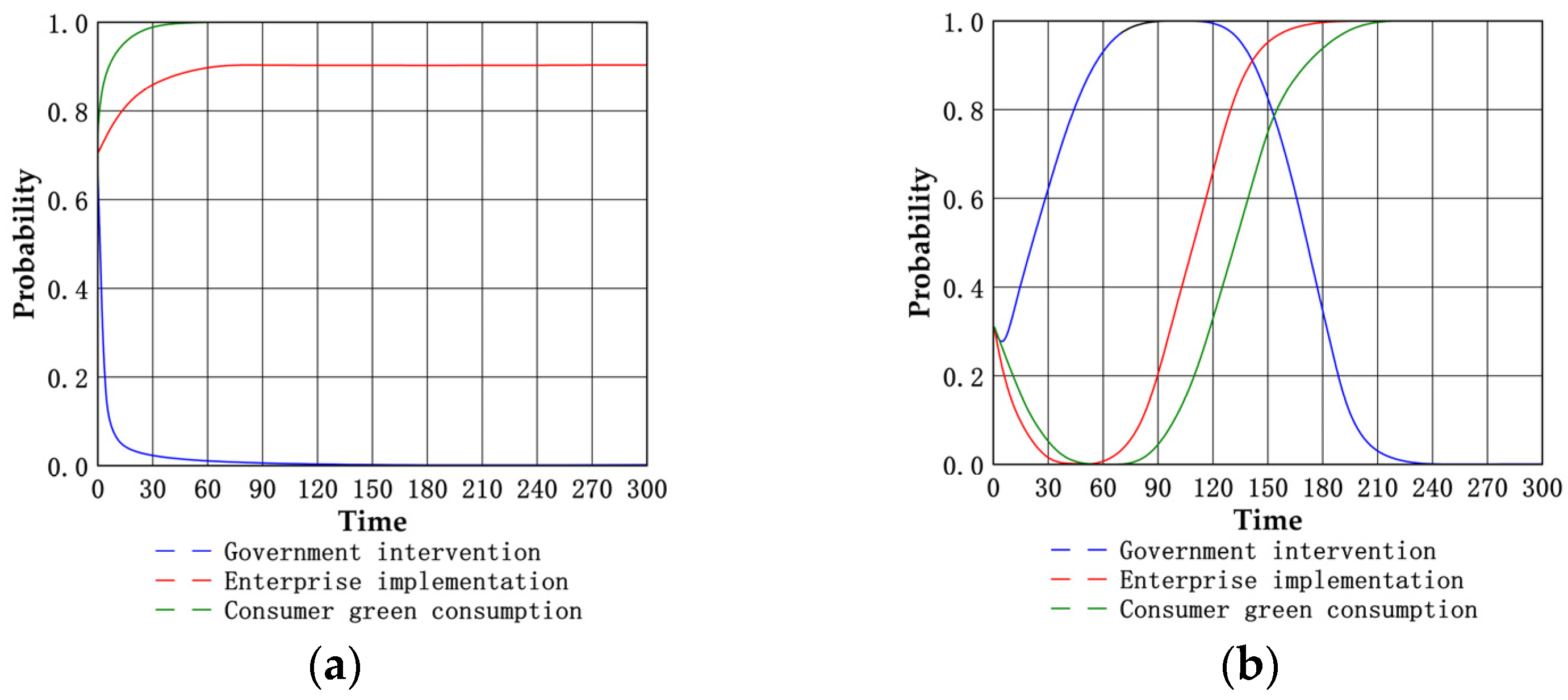 Buildings 15 00840 g008