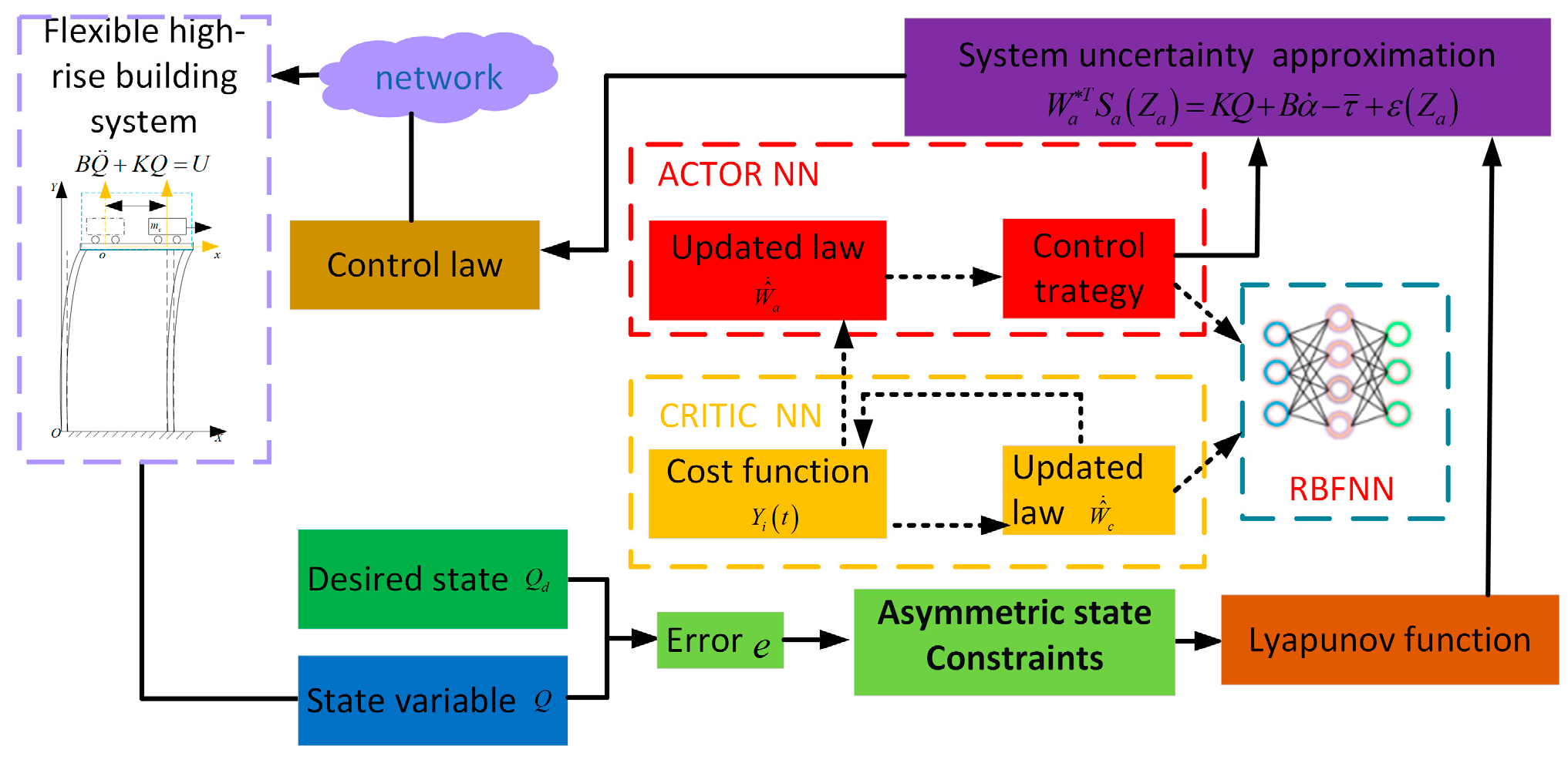 Buildings 15 00841 g002