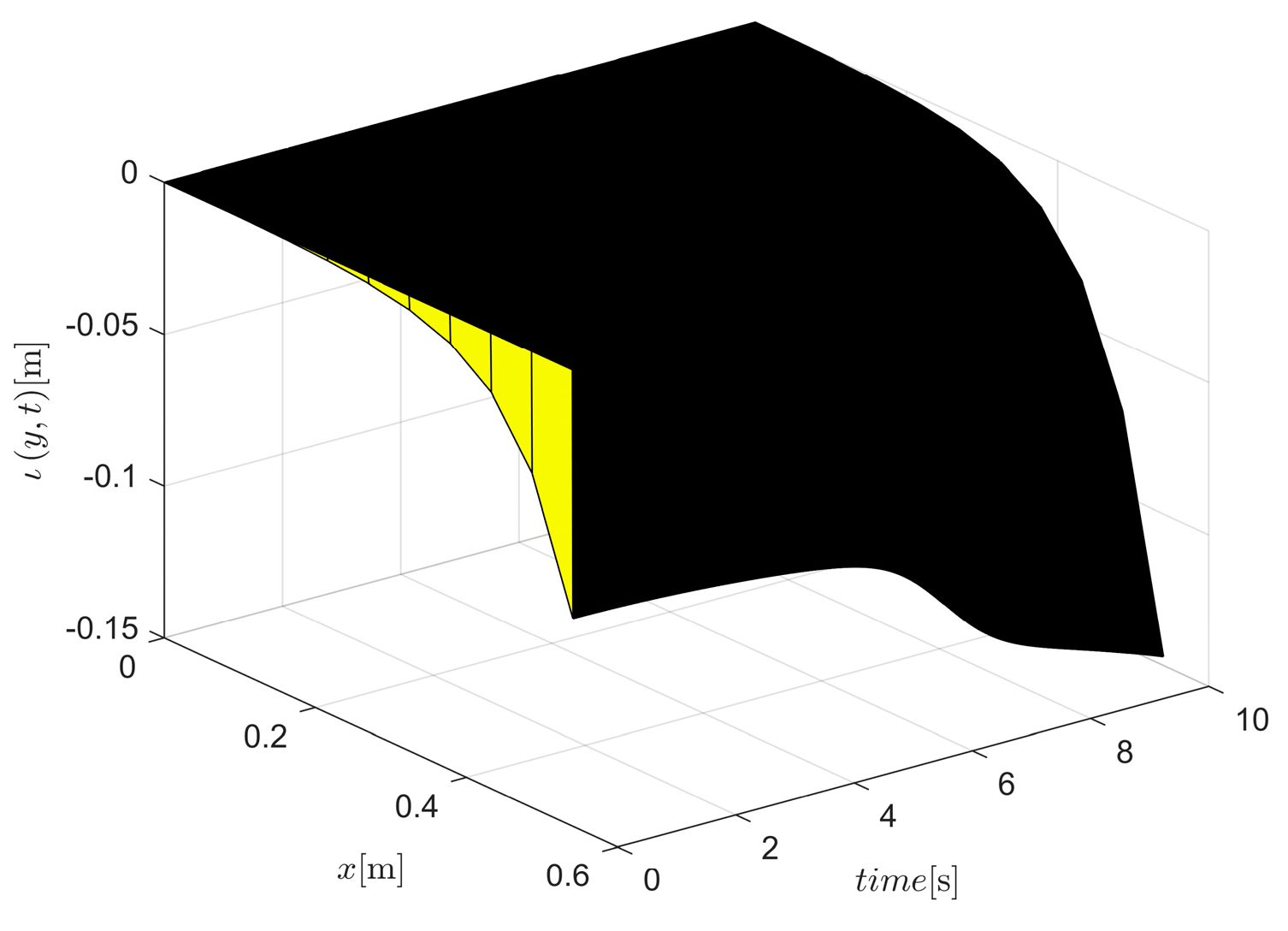 Buildings 15 00841 g003
