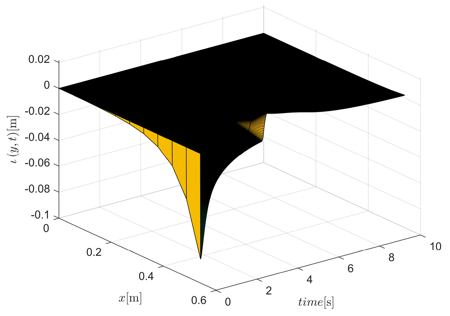 Buildings 15 00841 g004