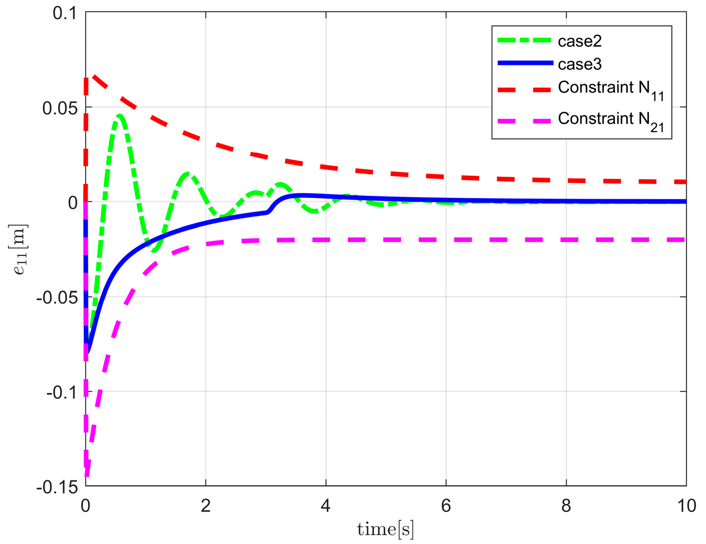 Buildings 15 00841 g005