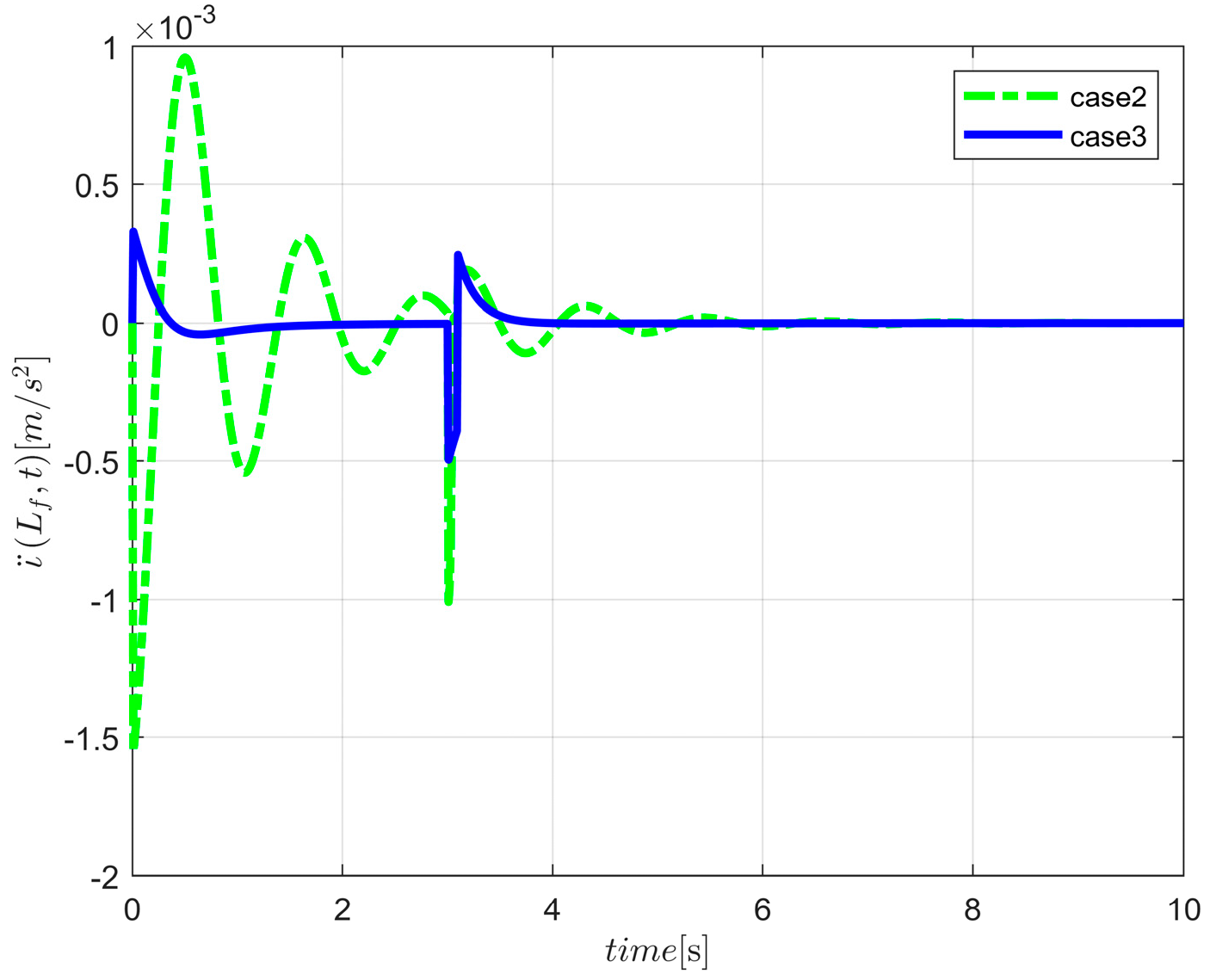 Buildings 15 00841 g007