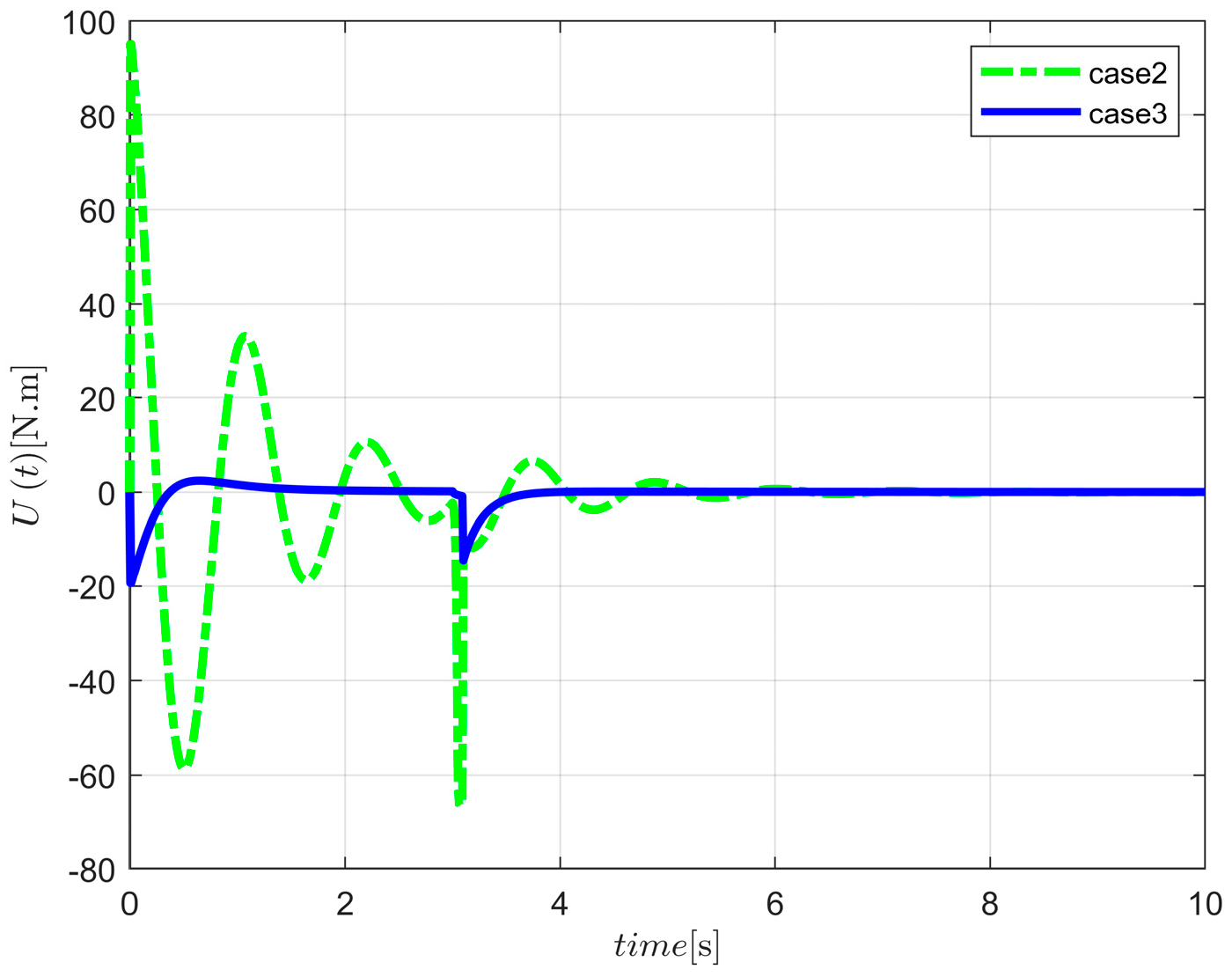 Buildings 15 00841 g008