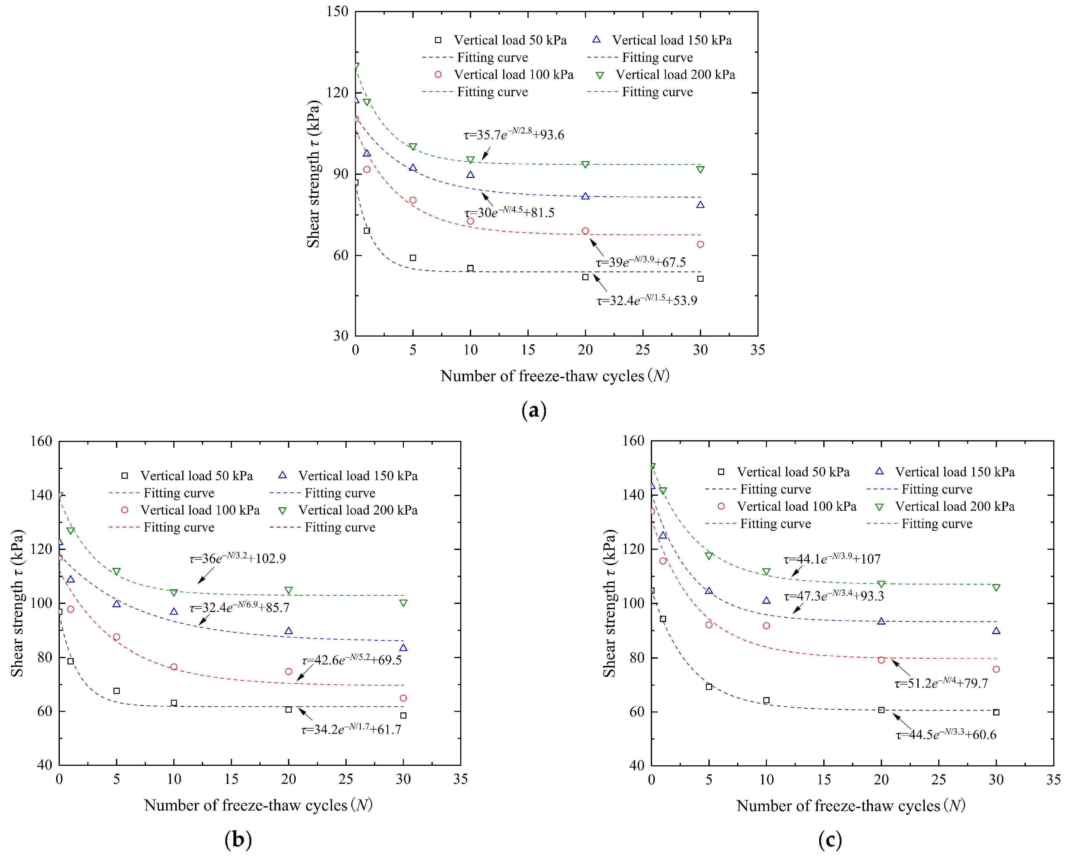 Buildings 15 00842 g002