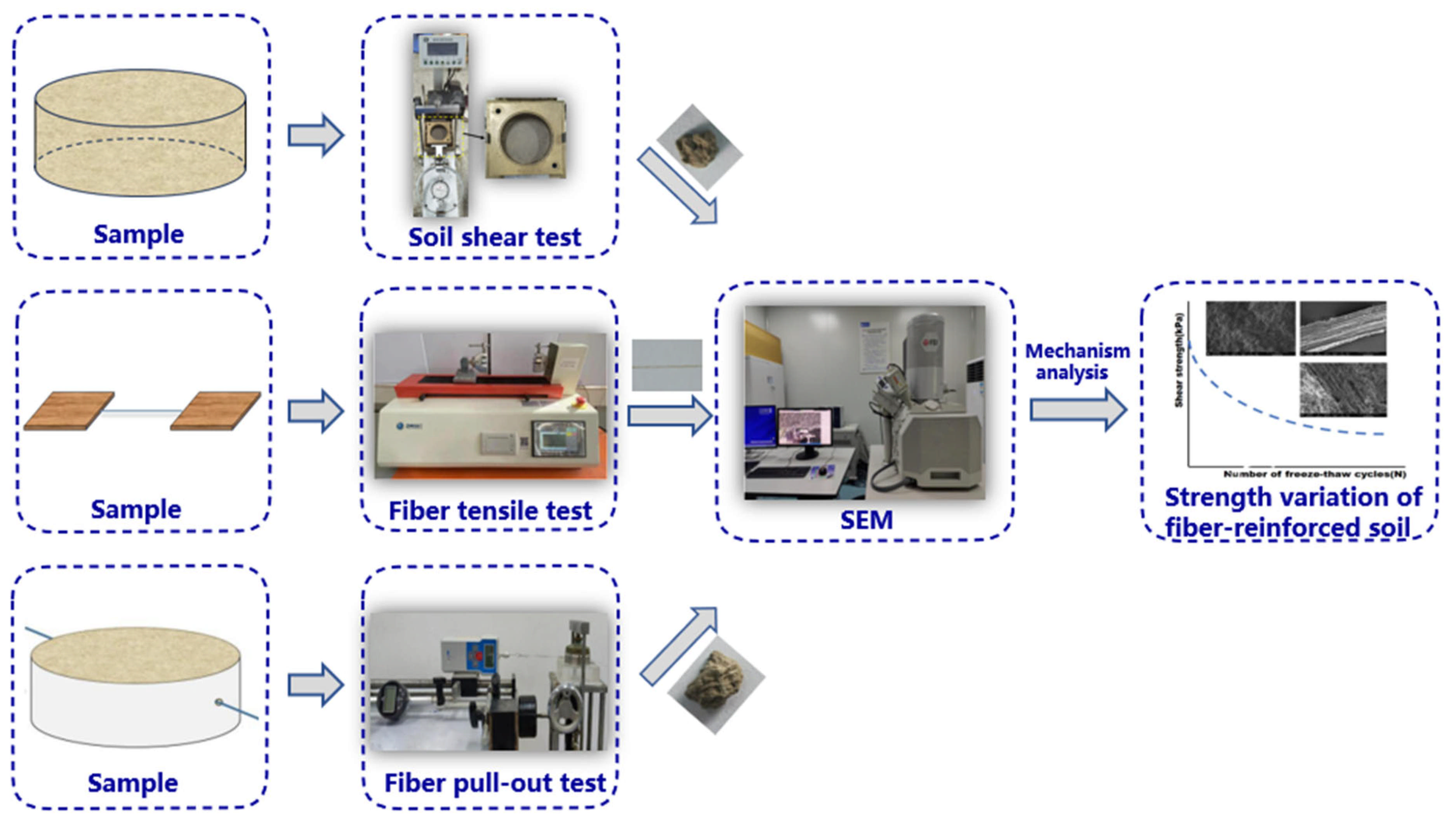 Buildings 15 00842 g003