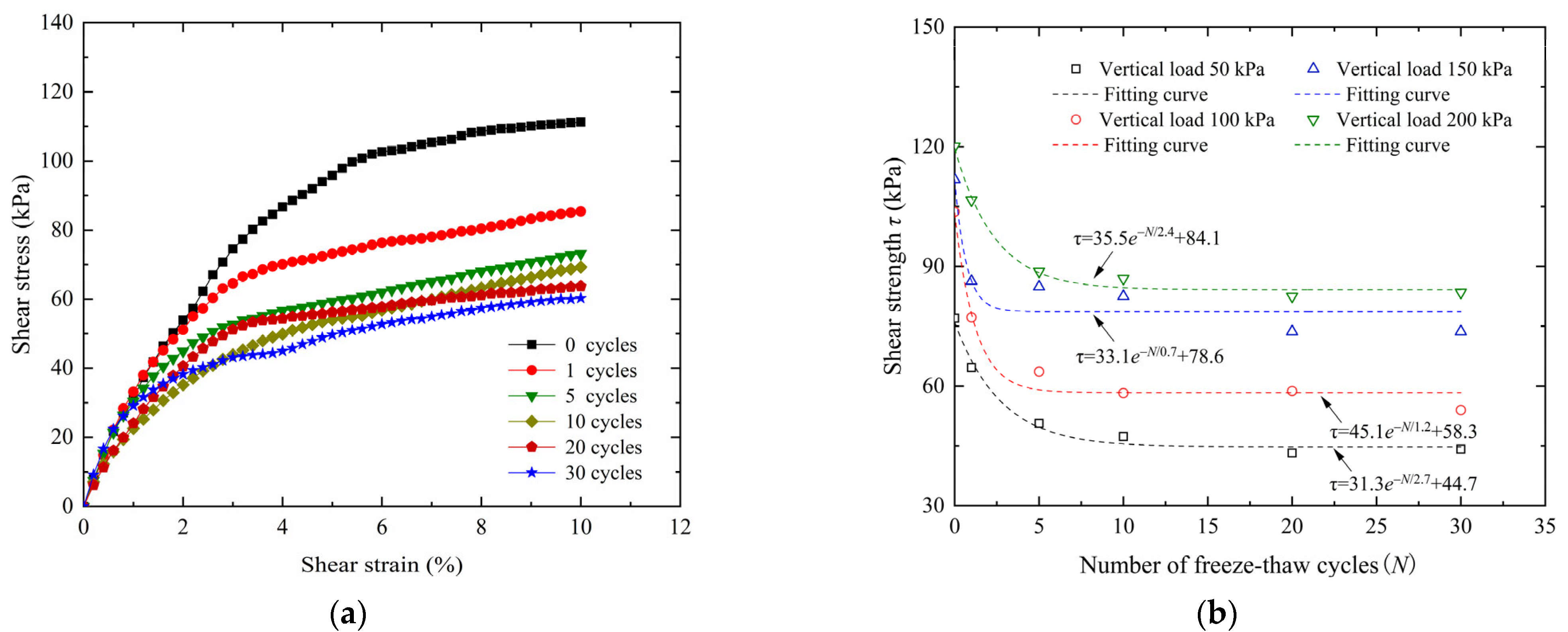 Buildings 15 00842 g004