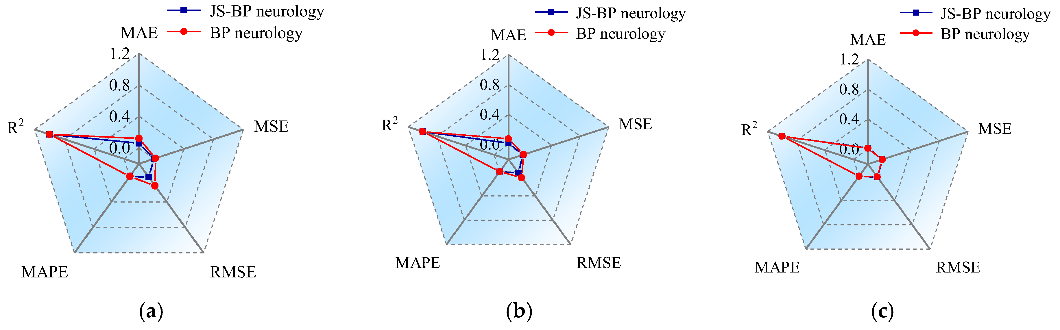 Buildings 15 00843 g005