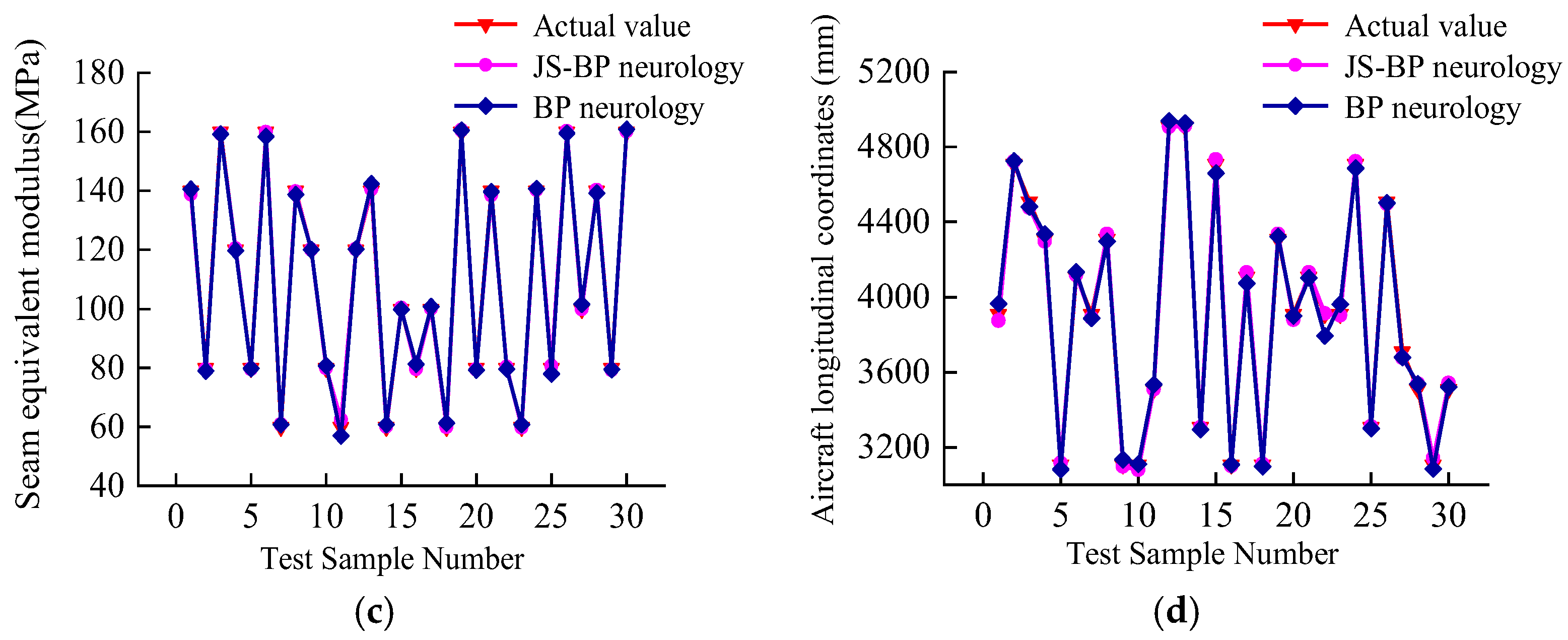 Buildings 15 00843 g007b