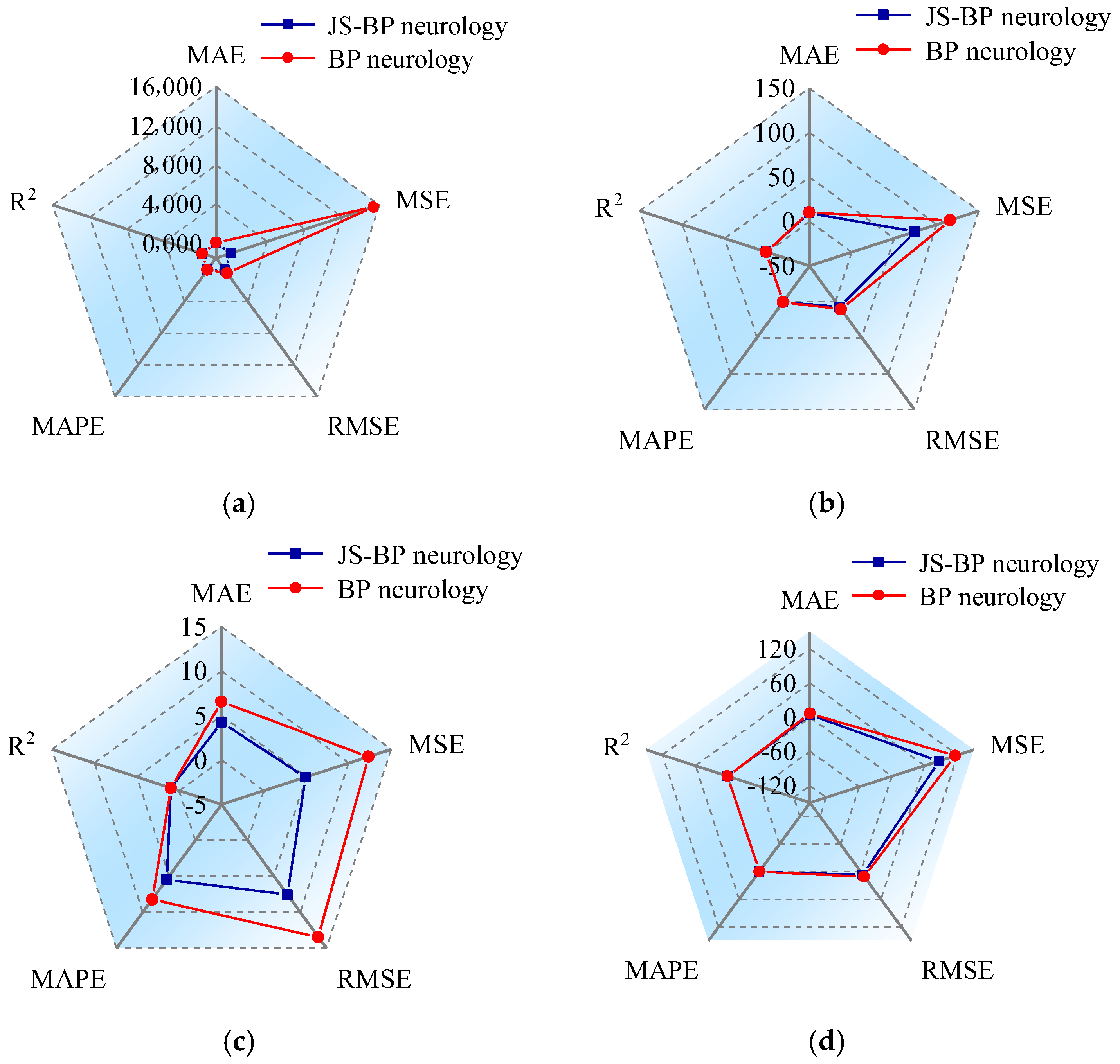 Buildings 15 00843 g008