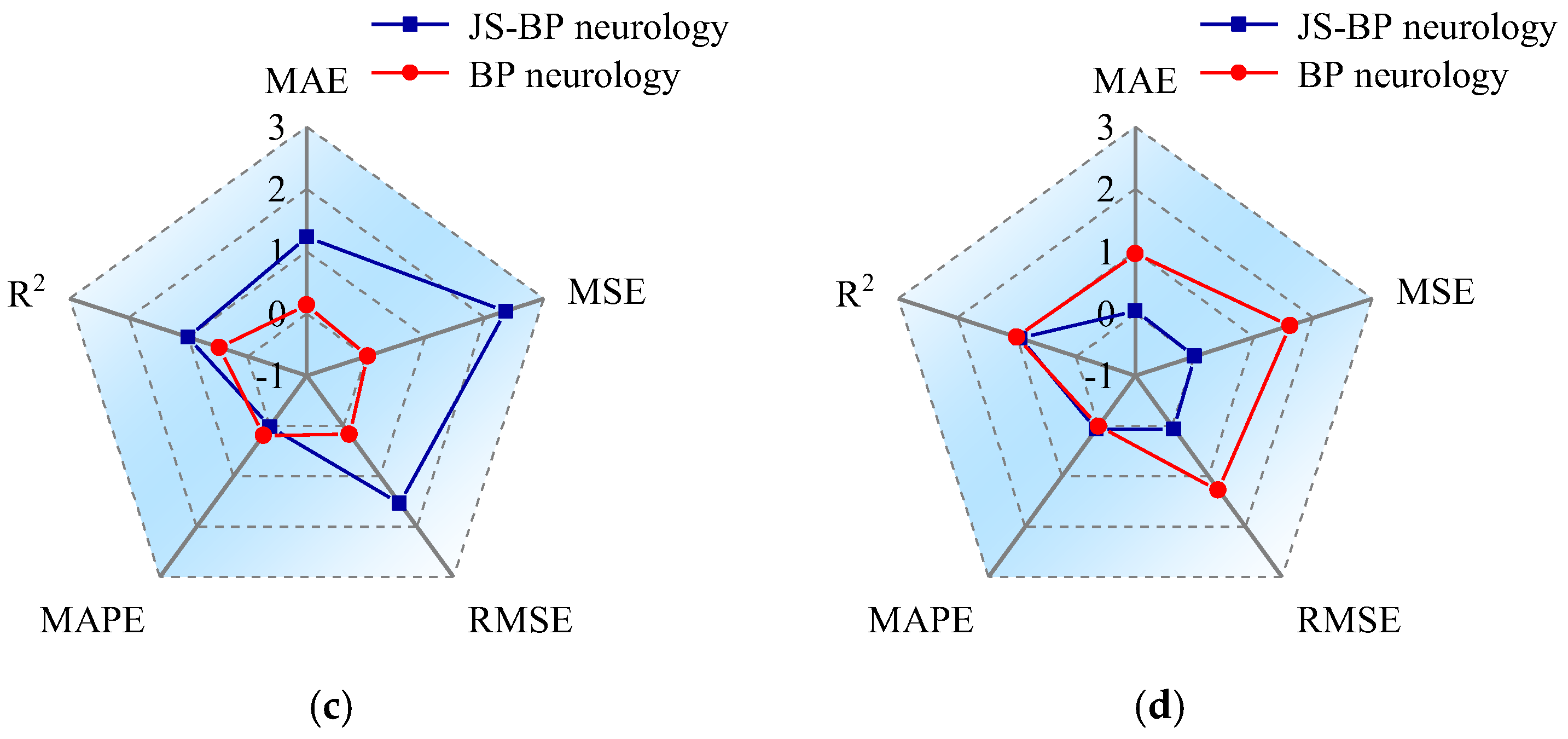 Buildings 15 00843 g010b