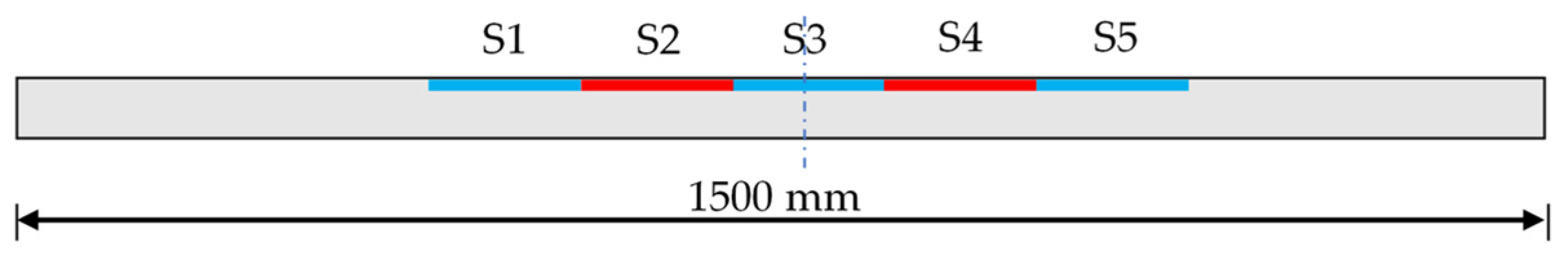 Buildings 15 00843 g012