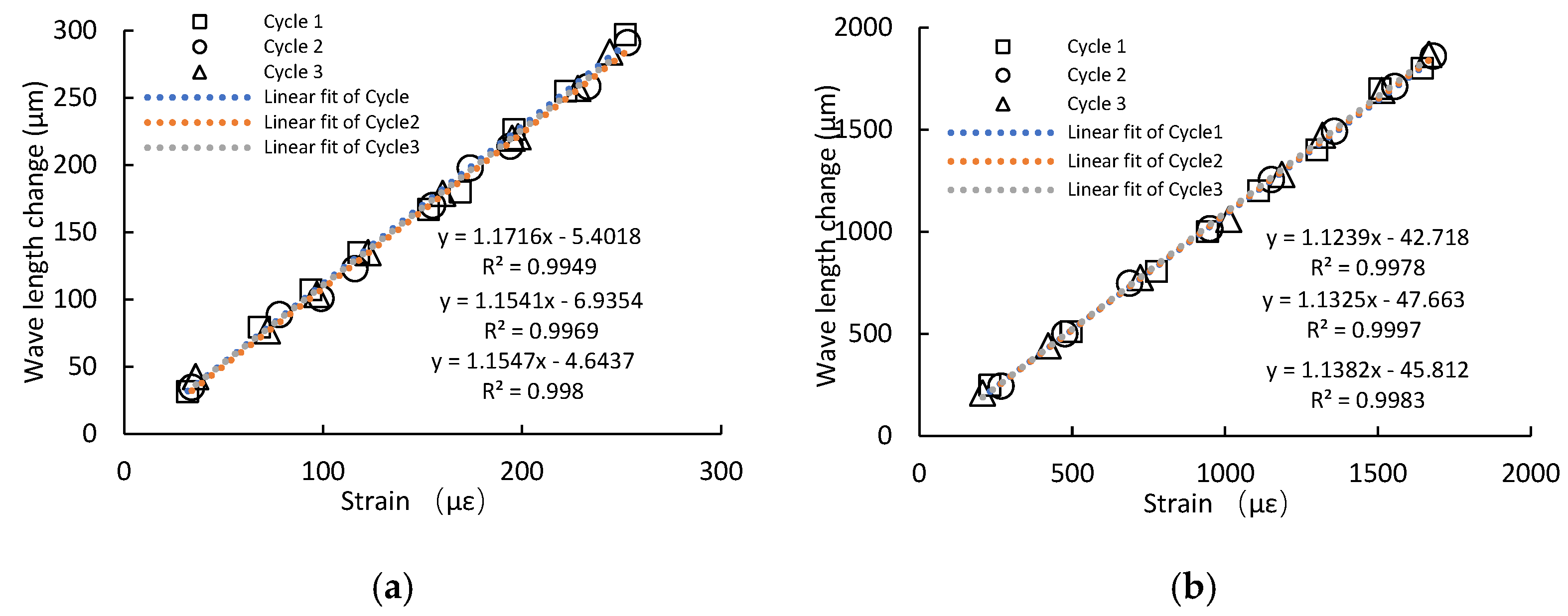 Buildings 15 00843 g013
