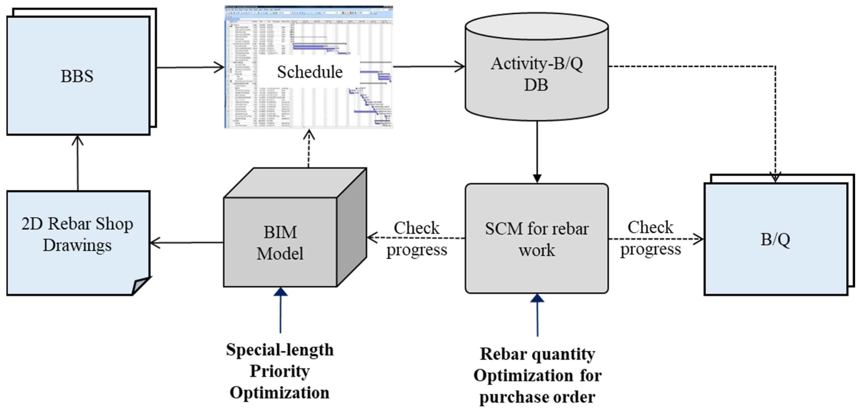 Buildings 15 00844 g001