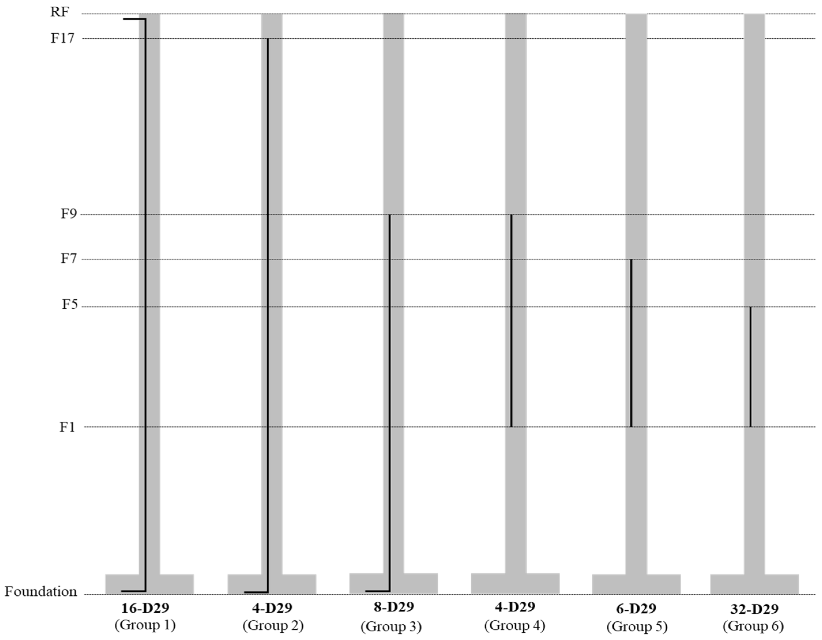 Buildings 15 00844 g004