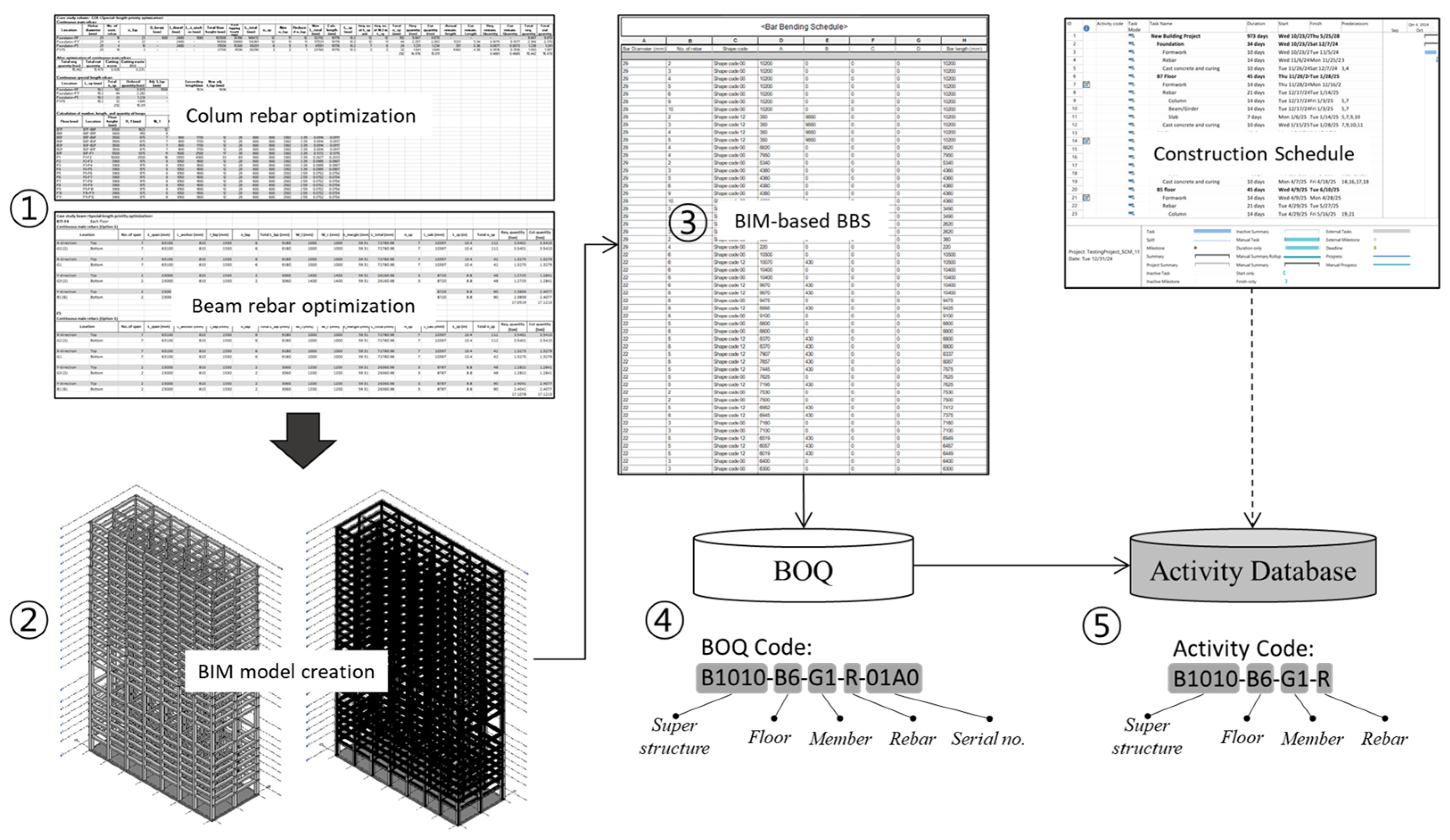 Buildings 15 00844 g006