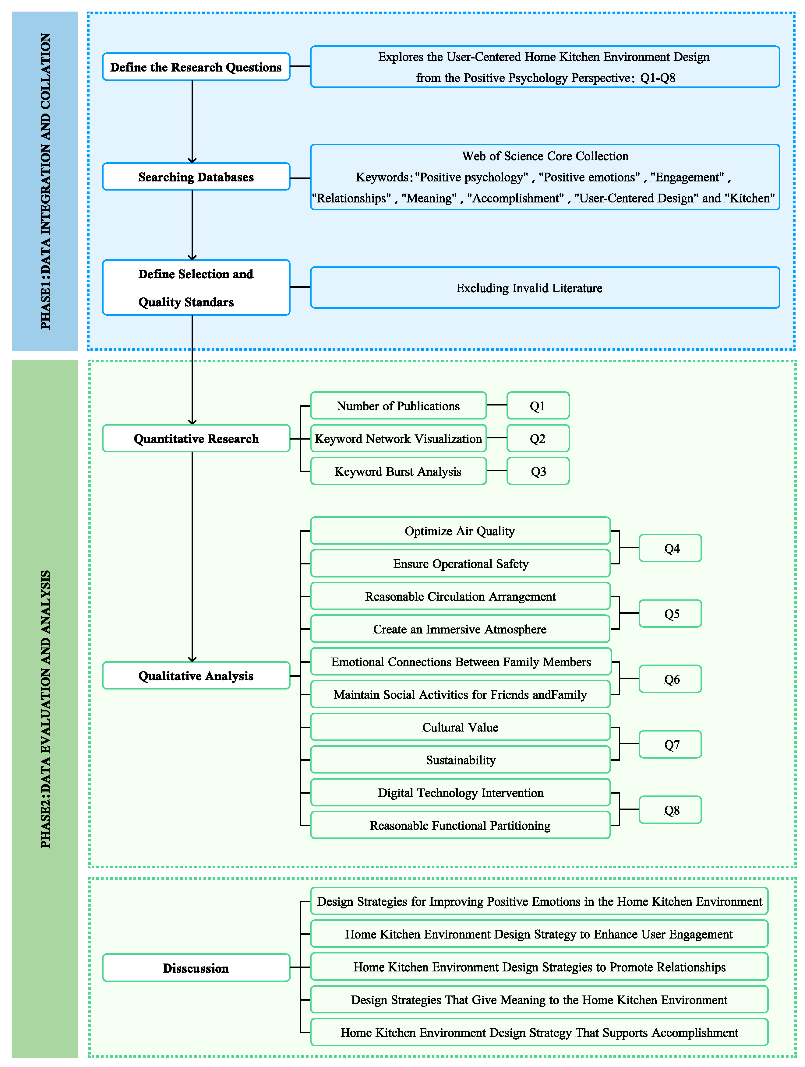 Buildings 15 00845 g001