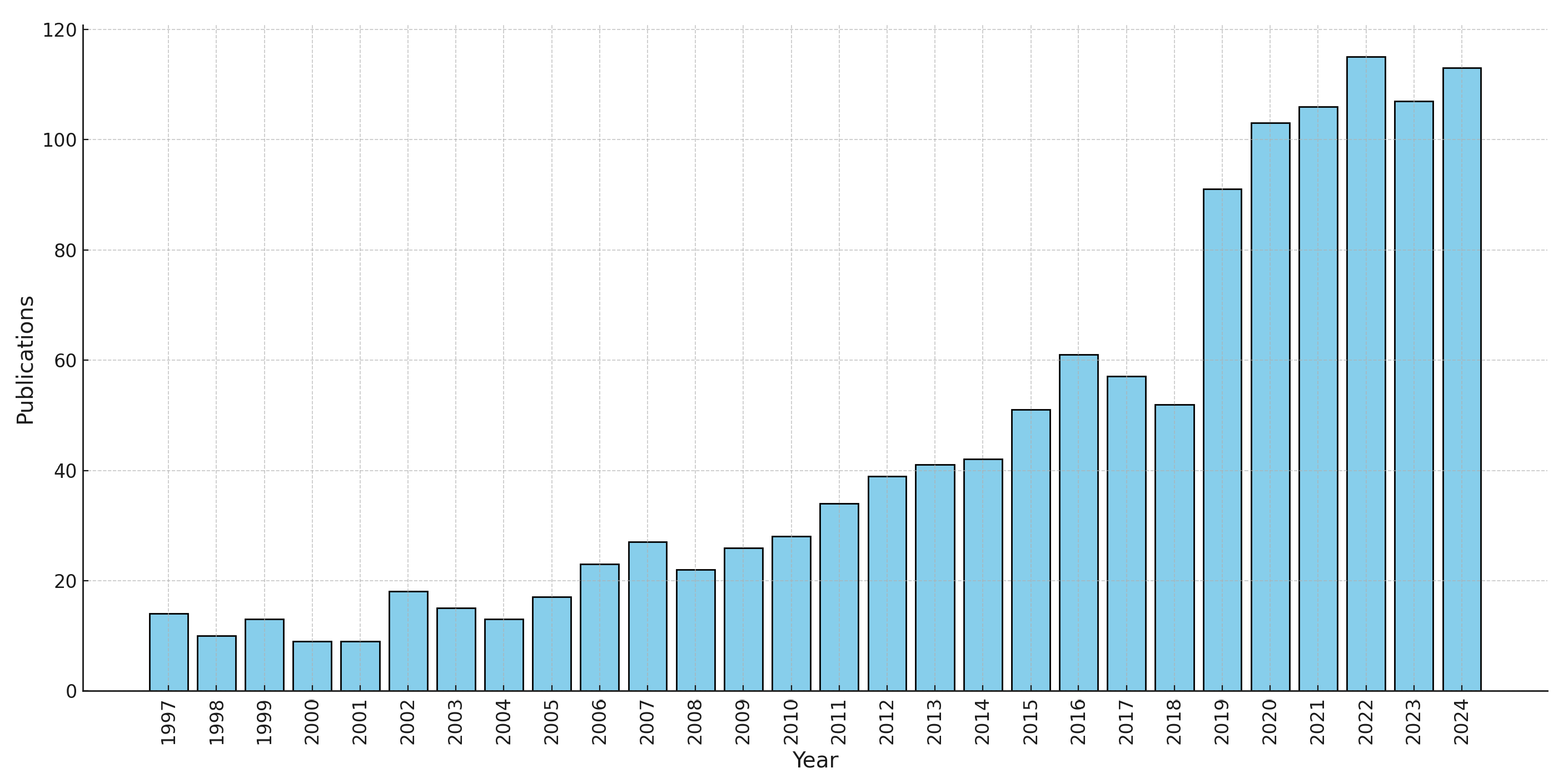 Buildings 15 00845 g002