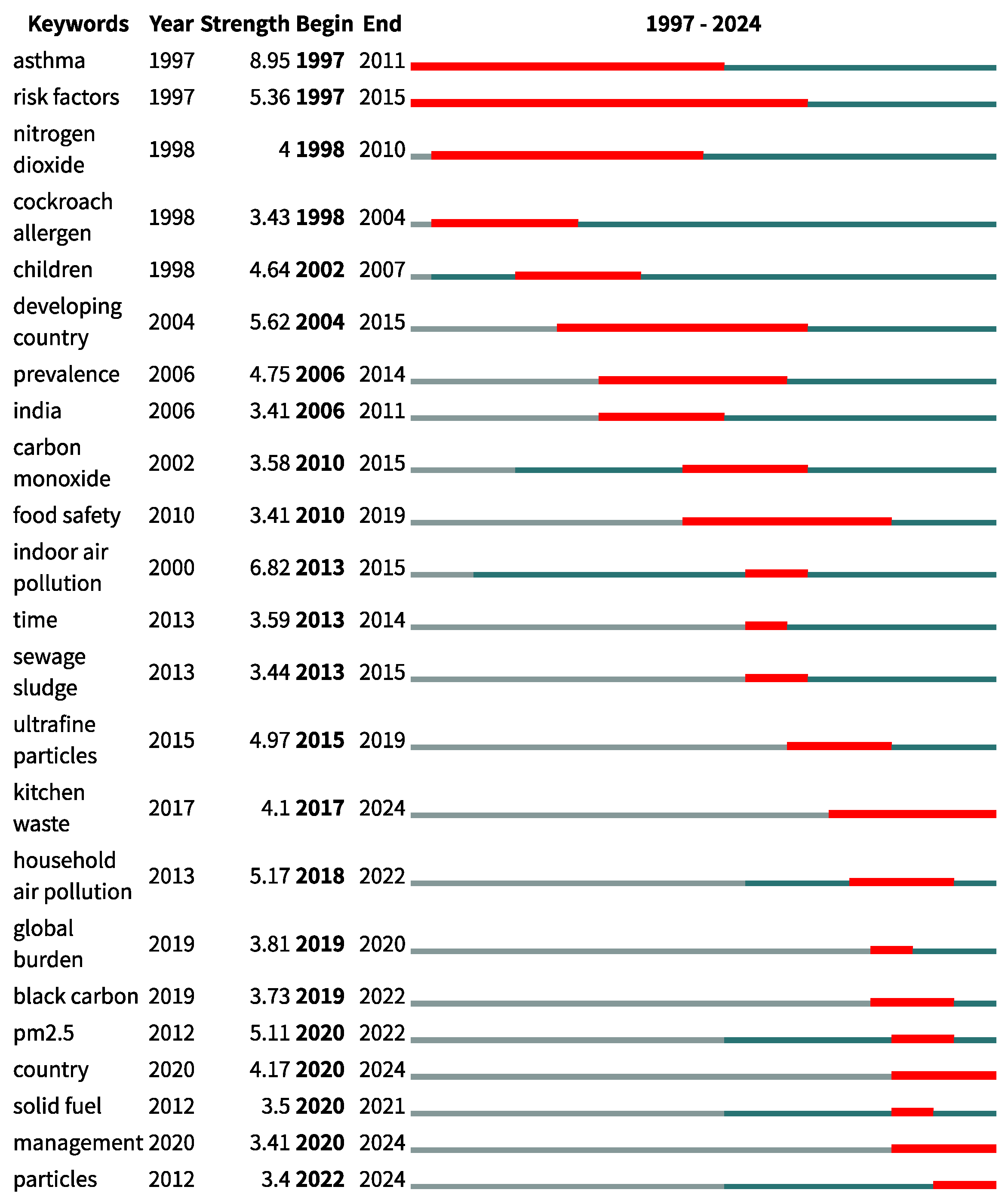 Buildings 15 00845 g004