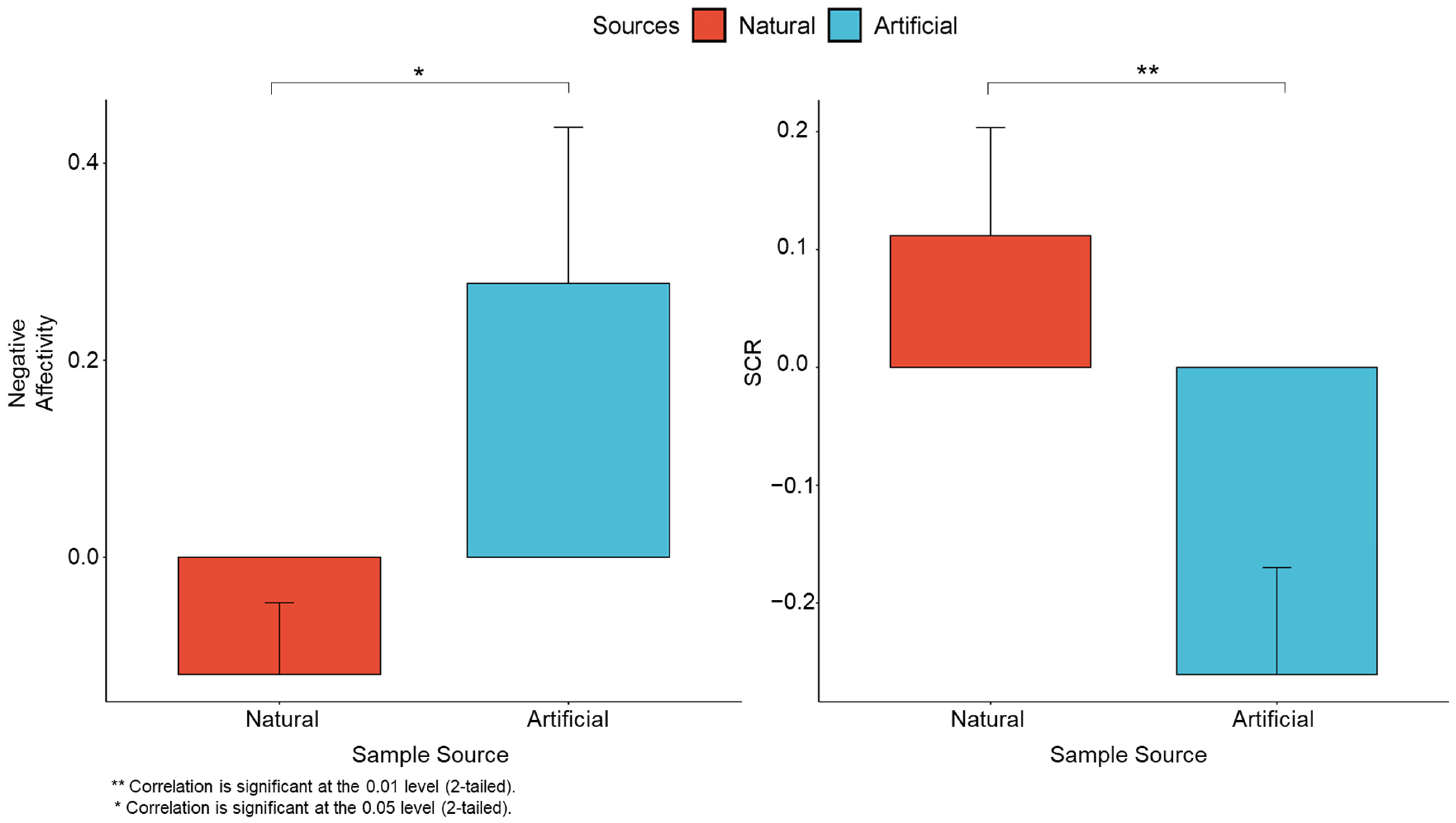 Buildings 15 00846 g008