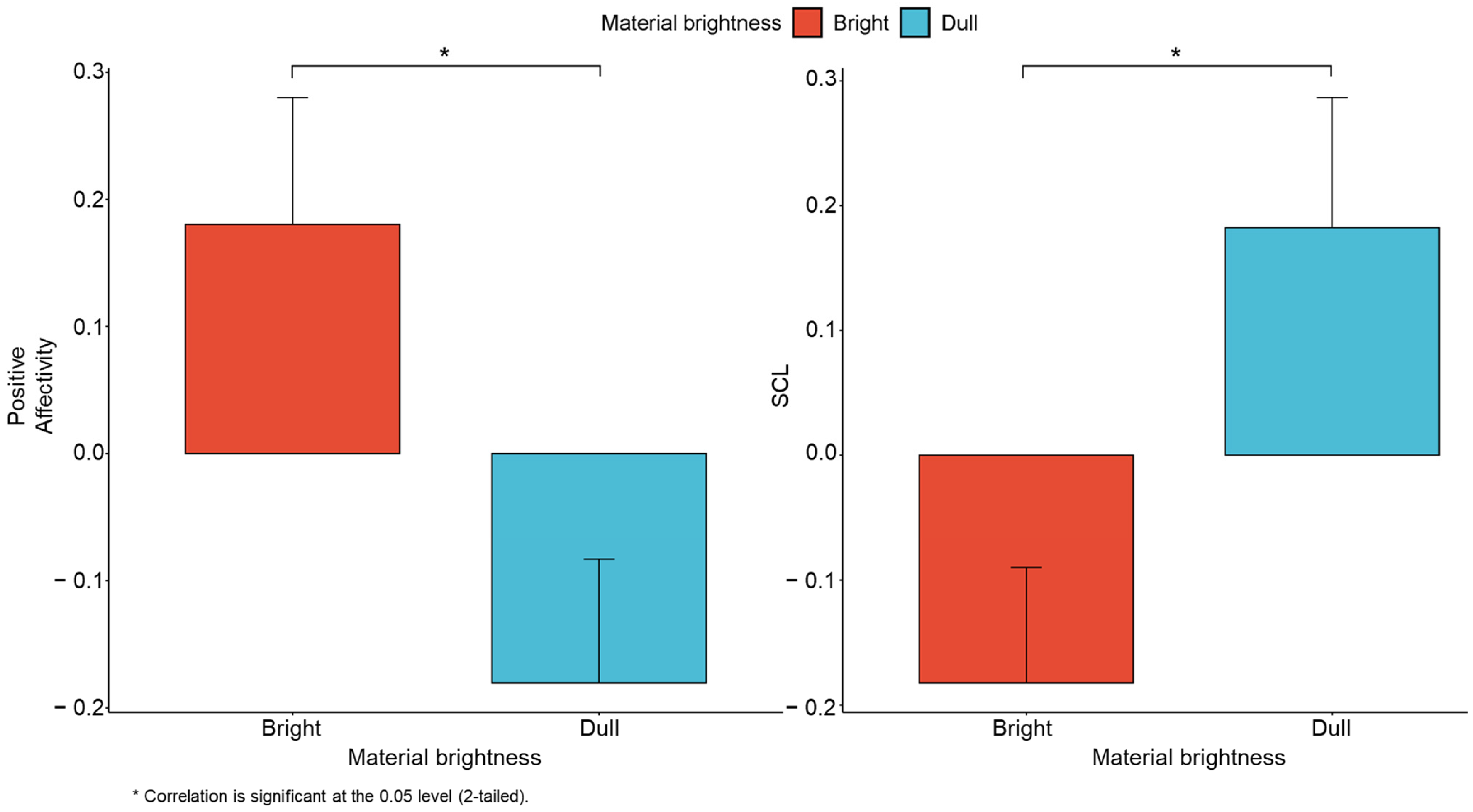 Buildings 15 00846 g011