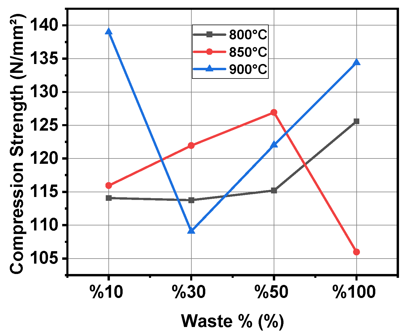 Buildings 15 00849 g002
