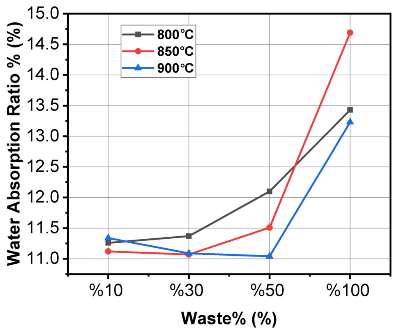 Buildings 15 00849 g003