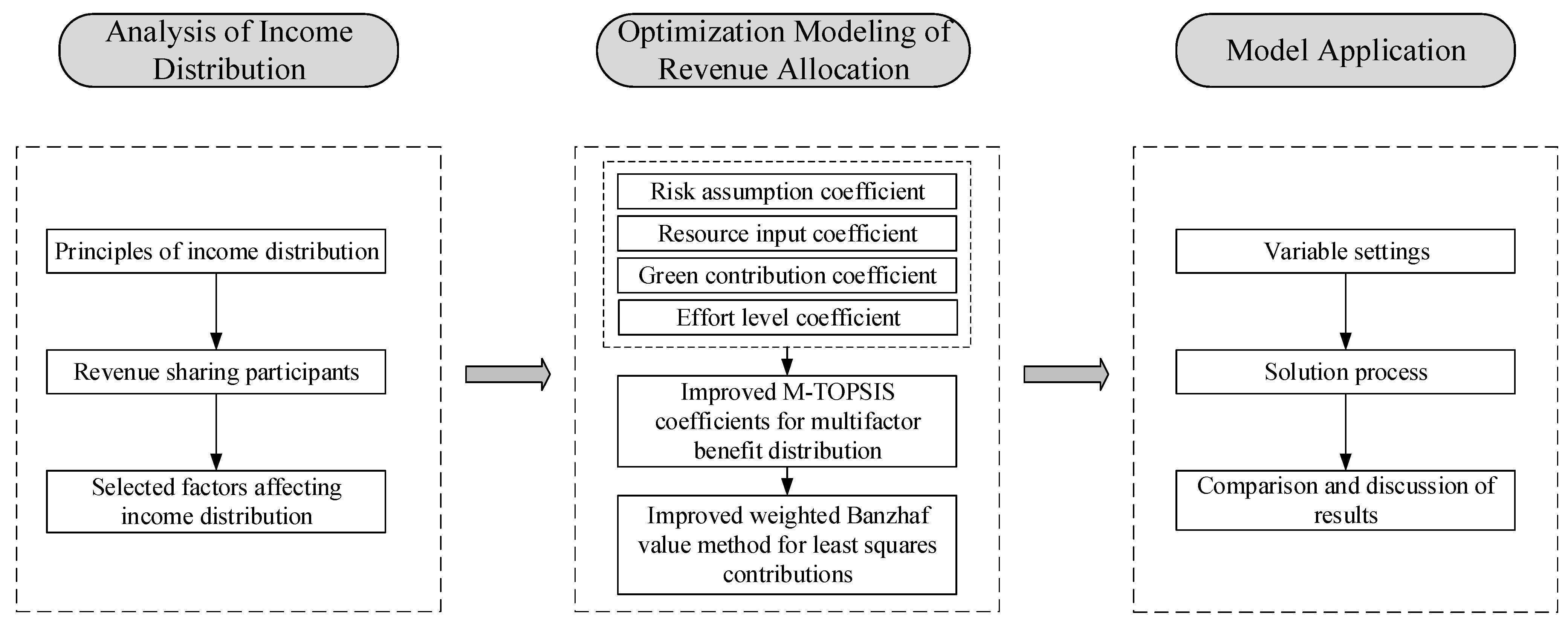 Buildings 15 00850 g001
