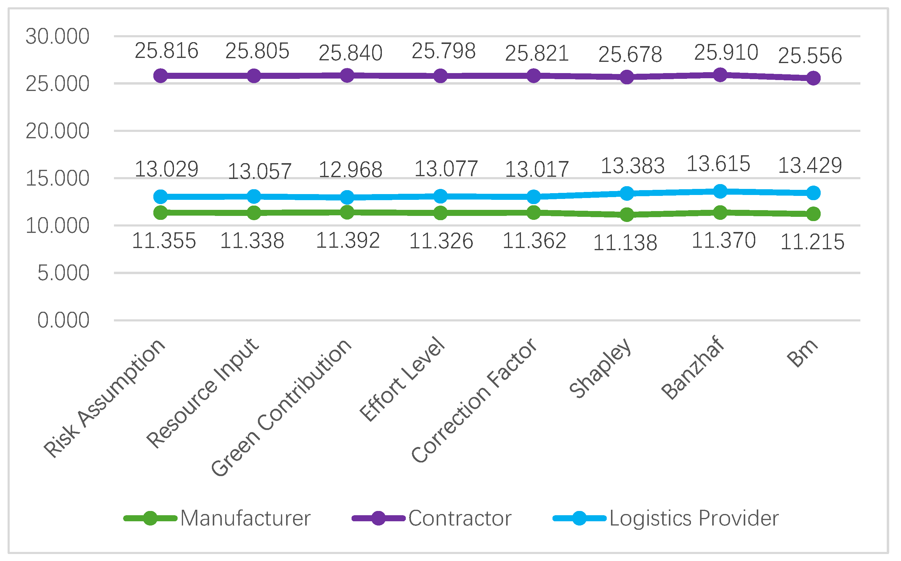 Buildings 15 00850 g003