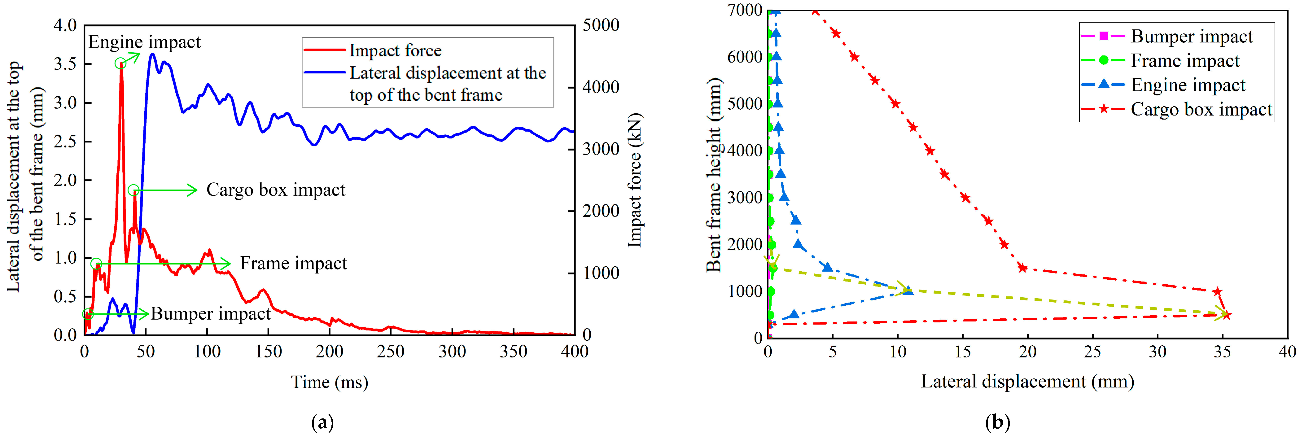 Buildings 15 00851 g003