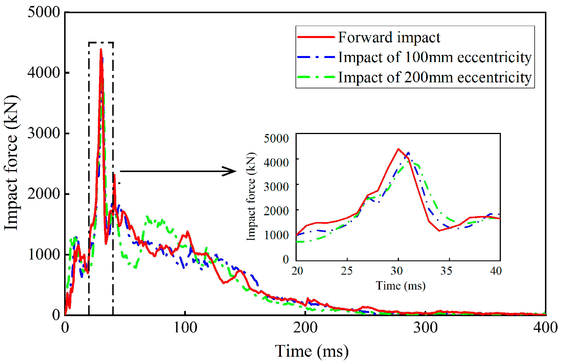 Buildings 15 00851 g007