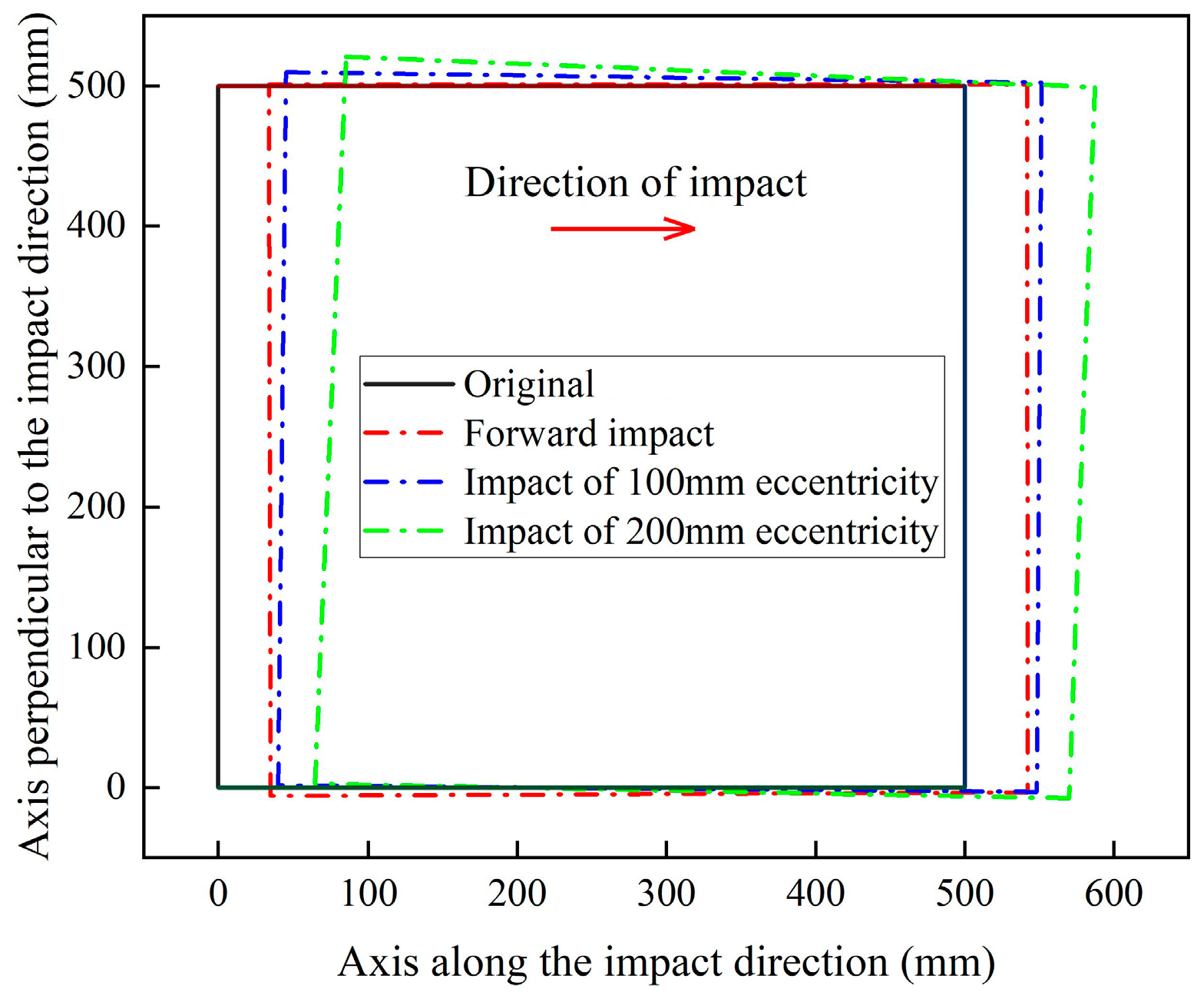 Buildings 15 00851 g008