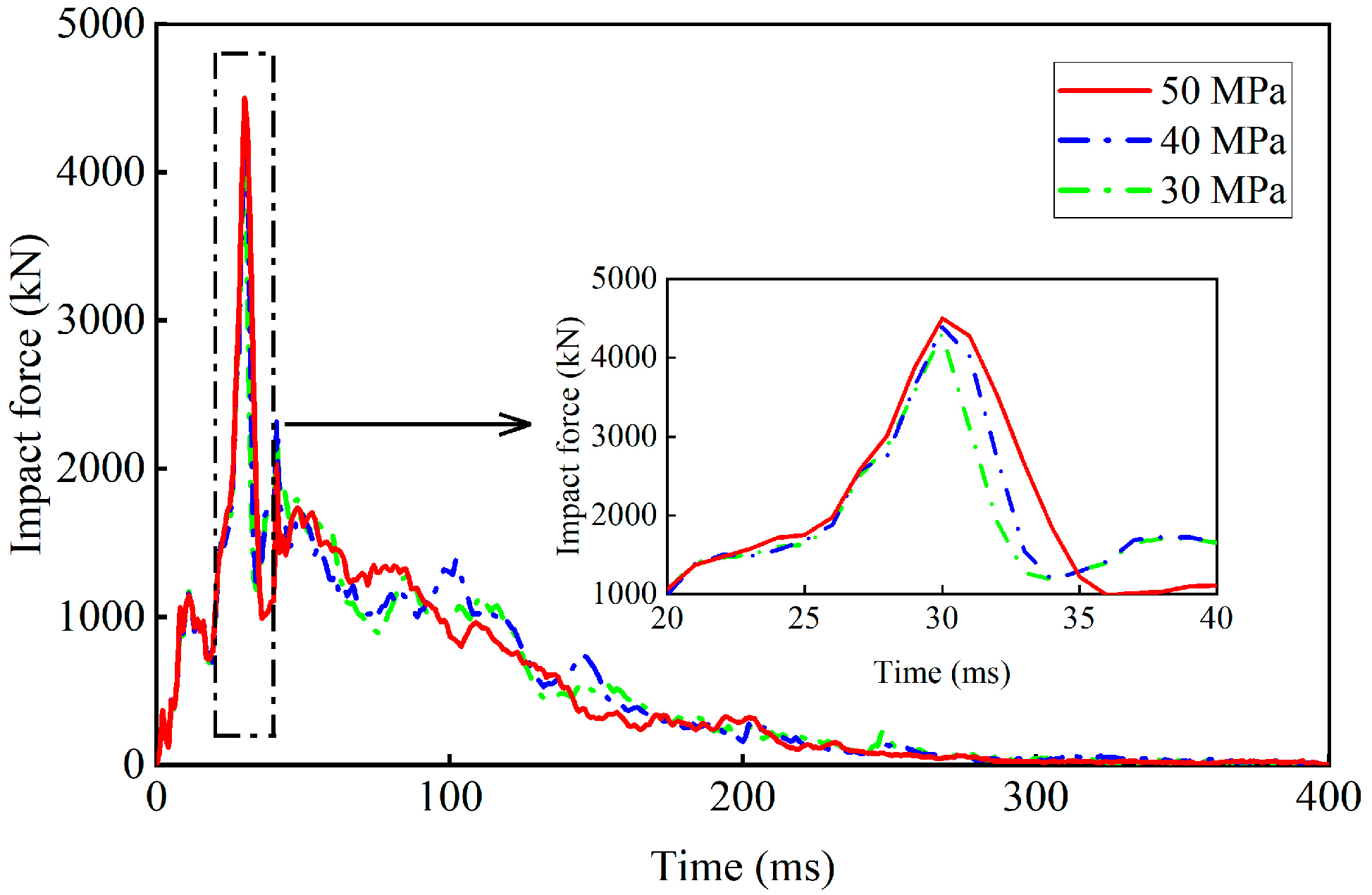 Buildings 15 00851 g009