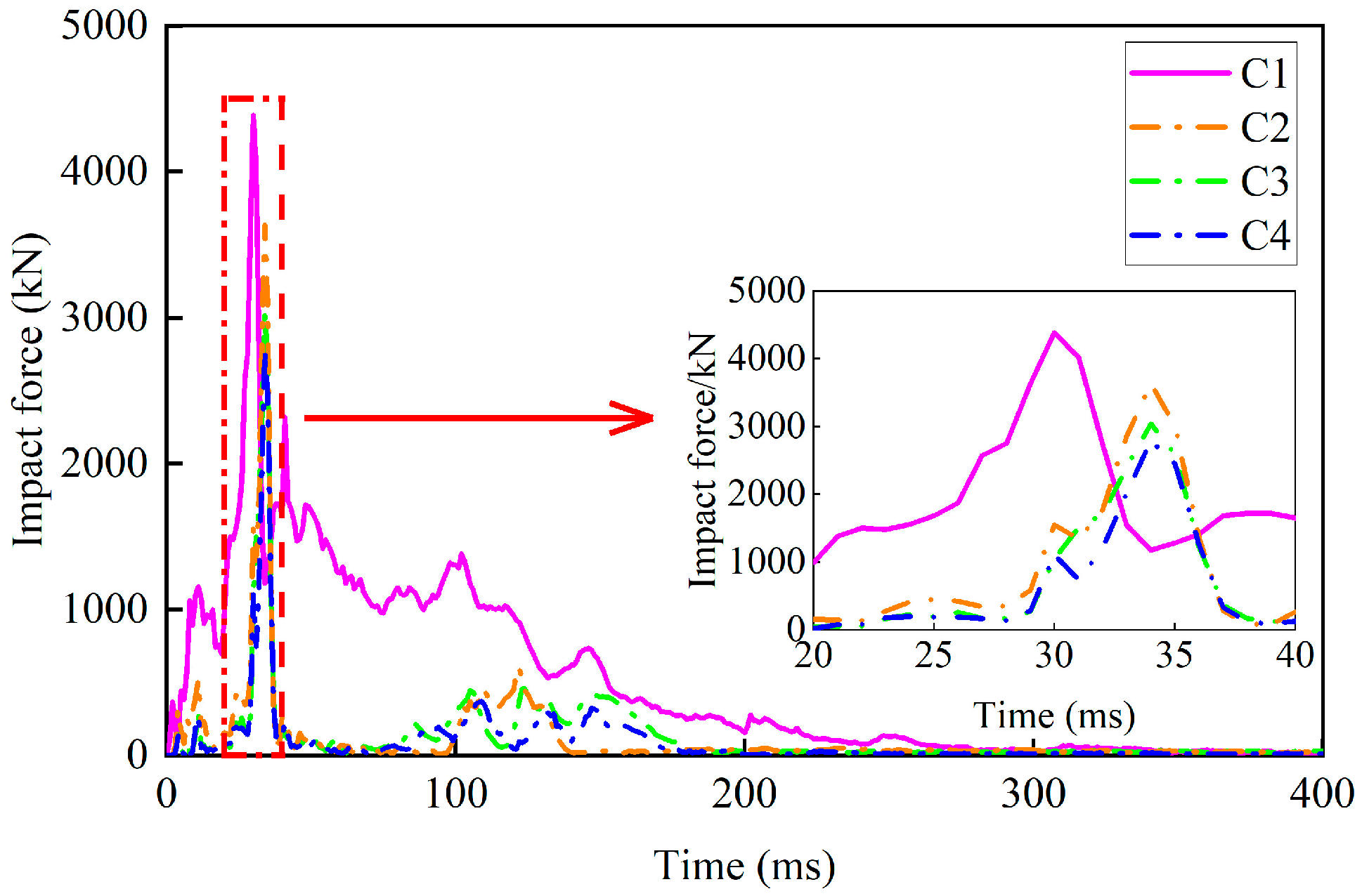 Buildings 15 00851 g014