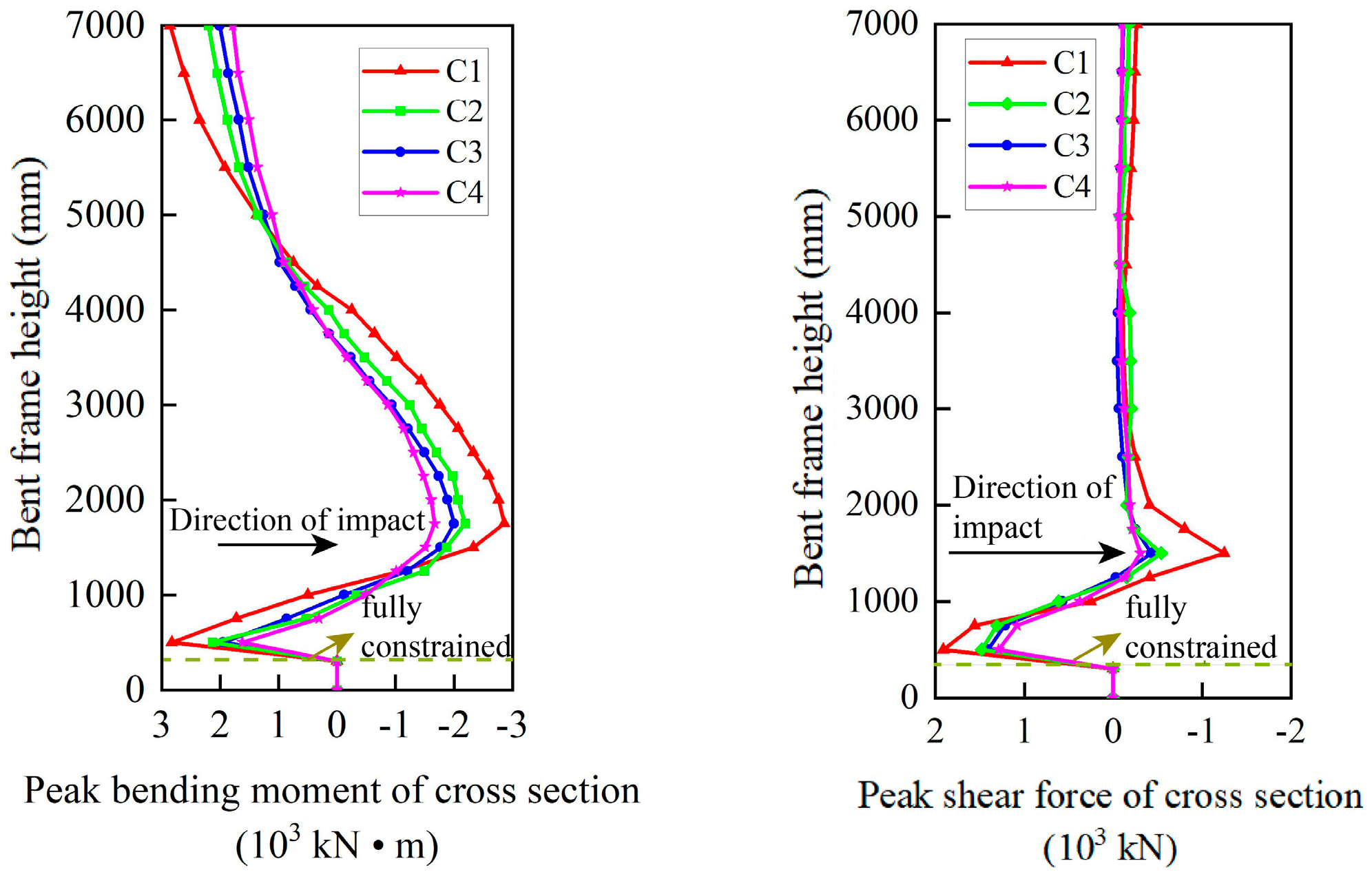 Buildings 15 00851 g015