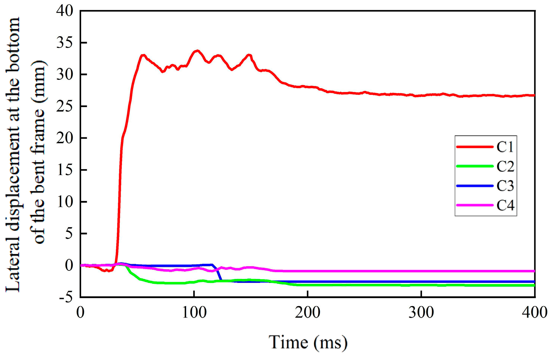 Buildings 15 00851 g016