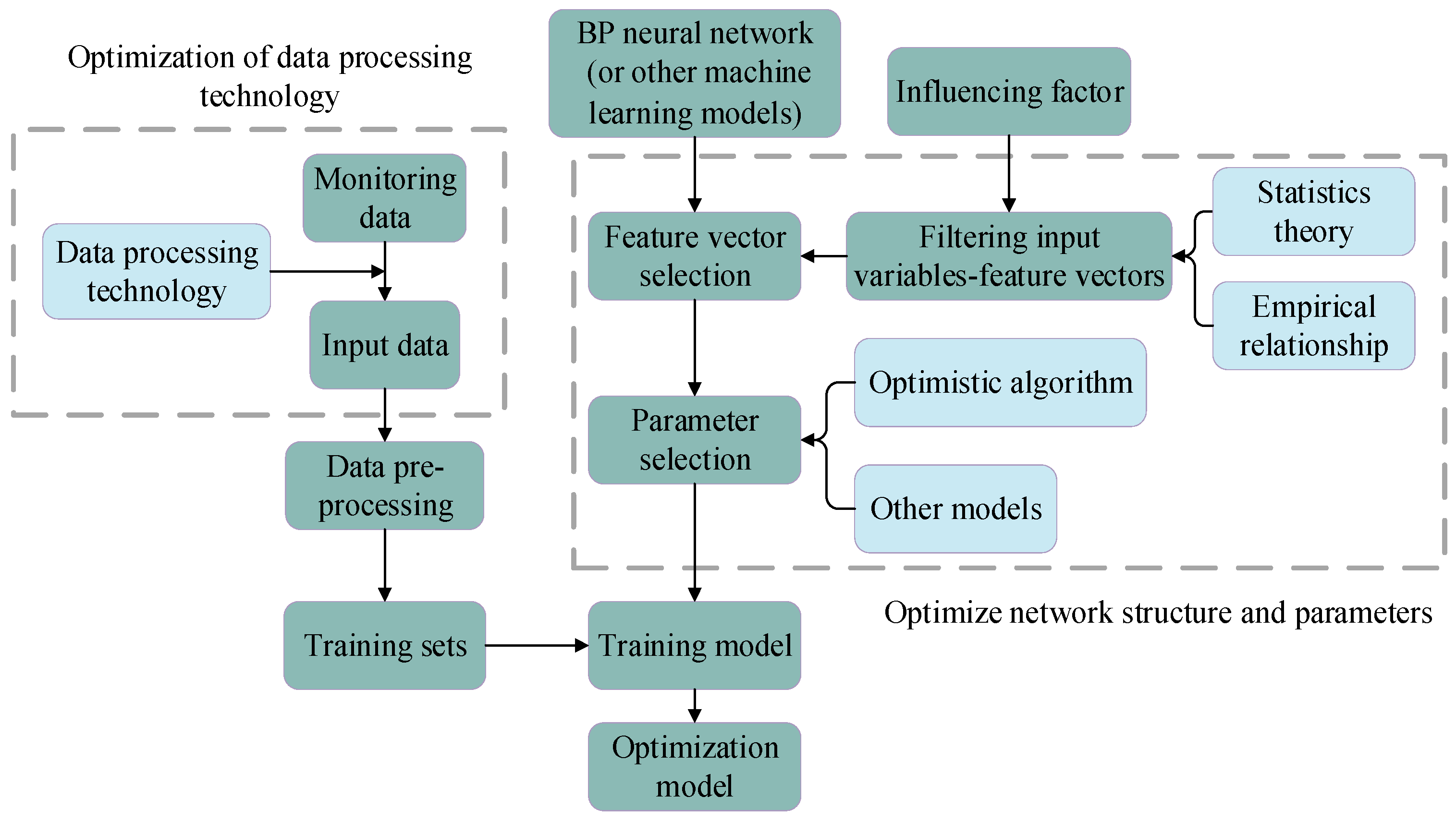 Buildings 15 00852 g002