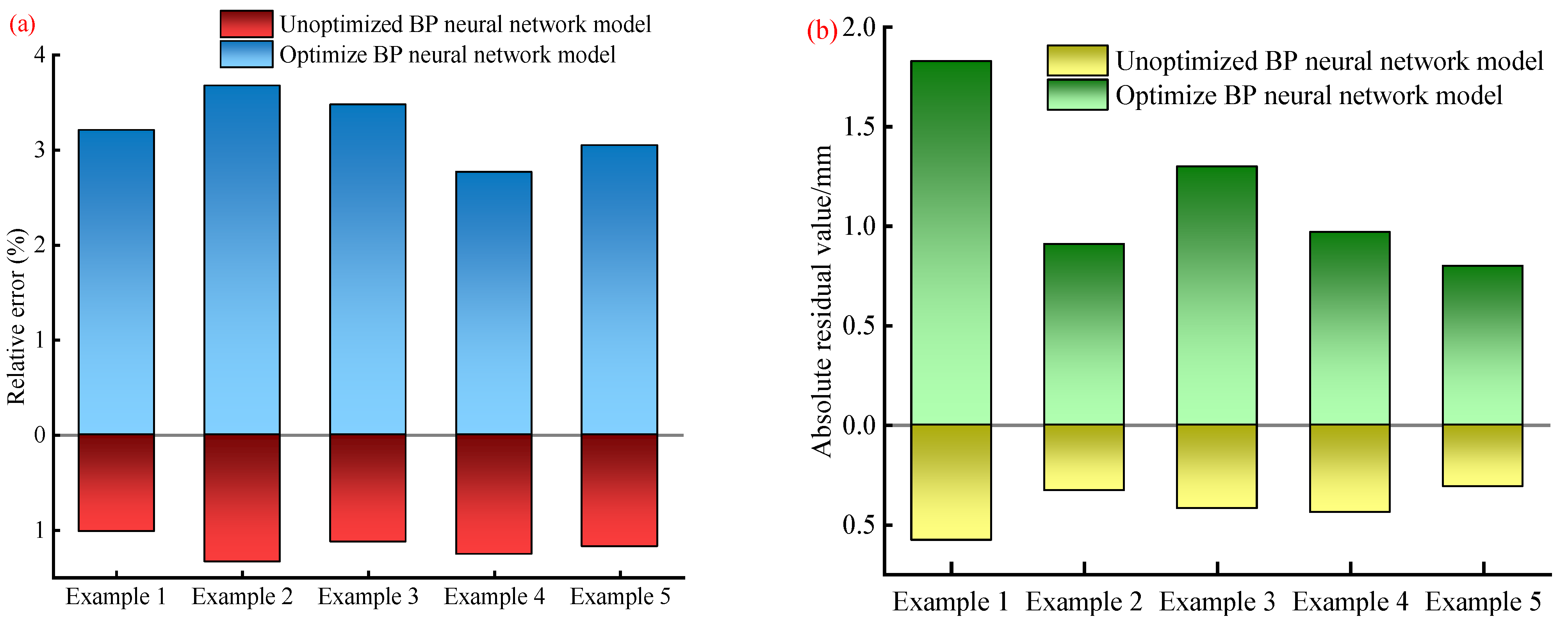 Buildings 15 00852 g004