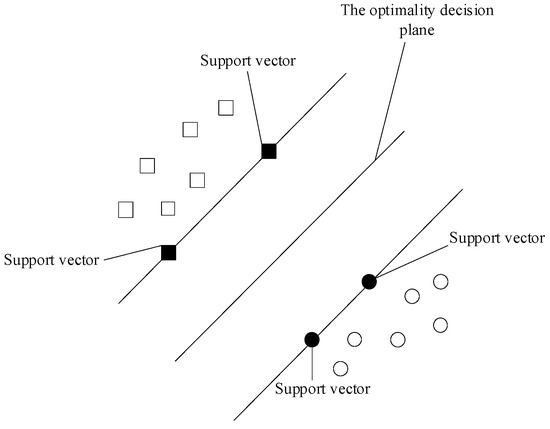 Research Progress of Machine Learning in Deep Foundation Pit