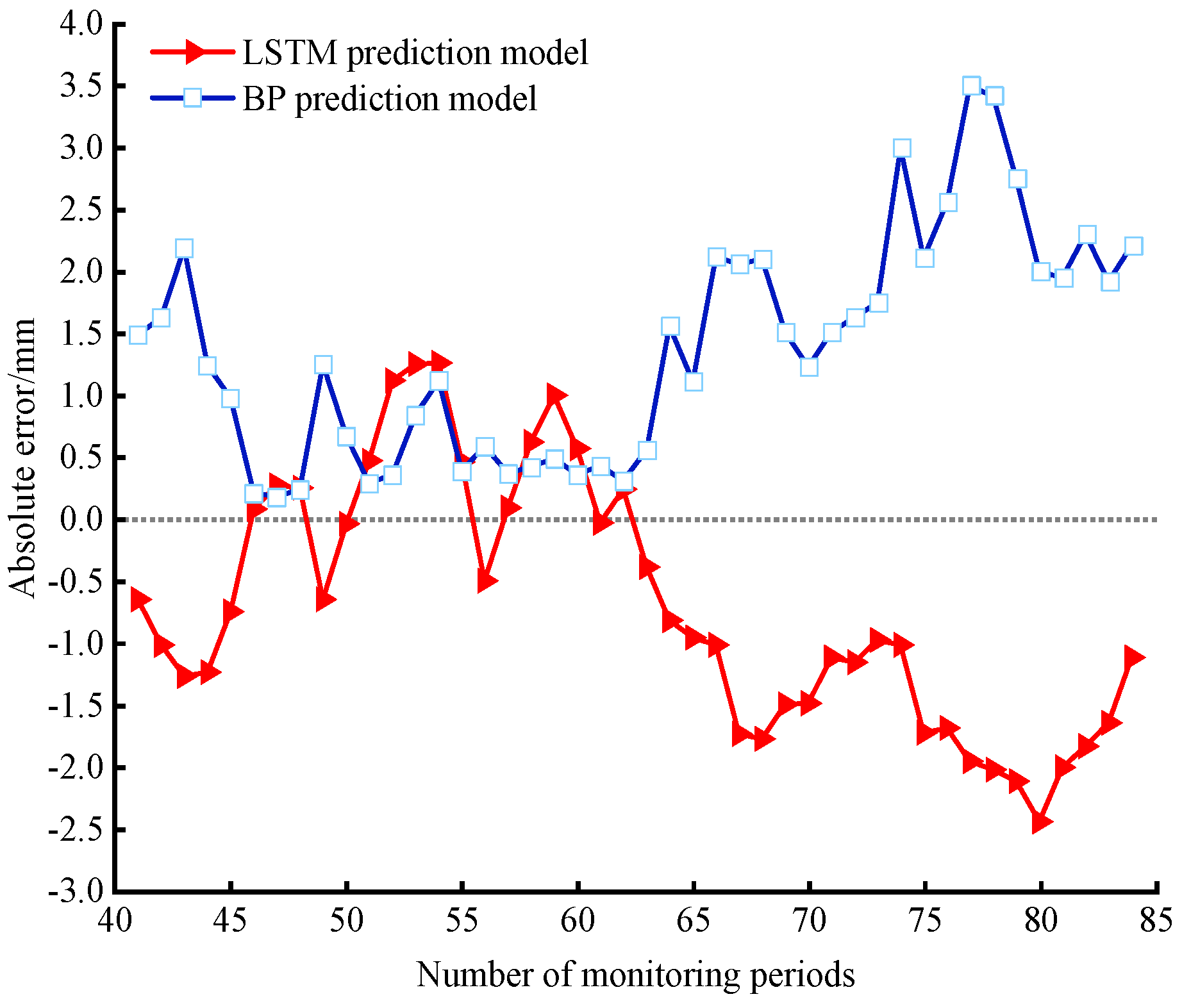 Buildings 15 00852 g011