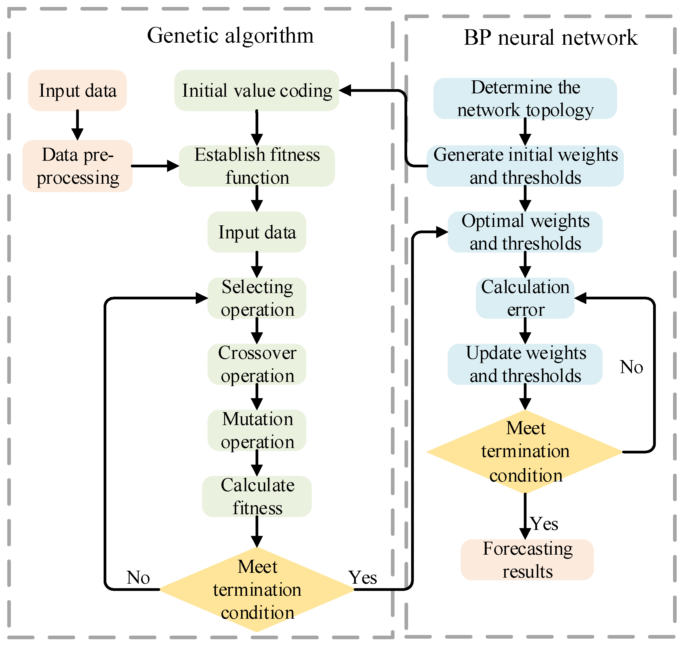 Buildings 15 00852 g012