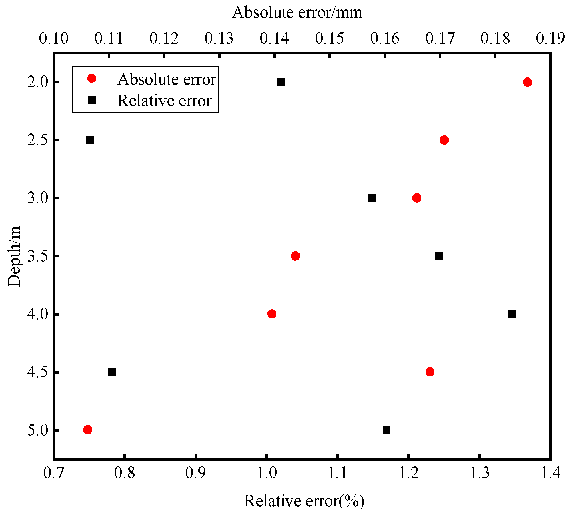 Buildings 15 00852 g013