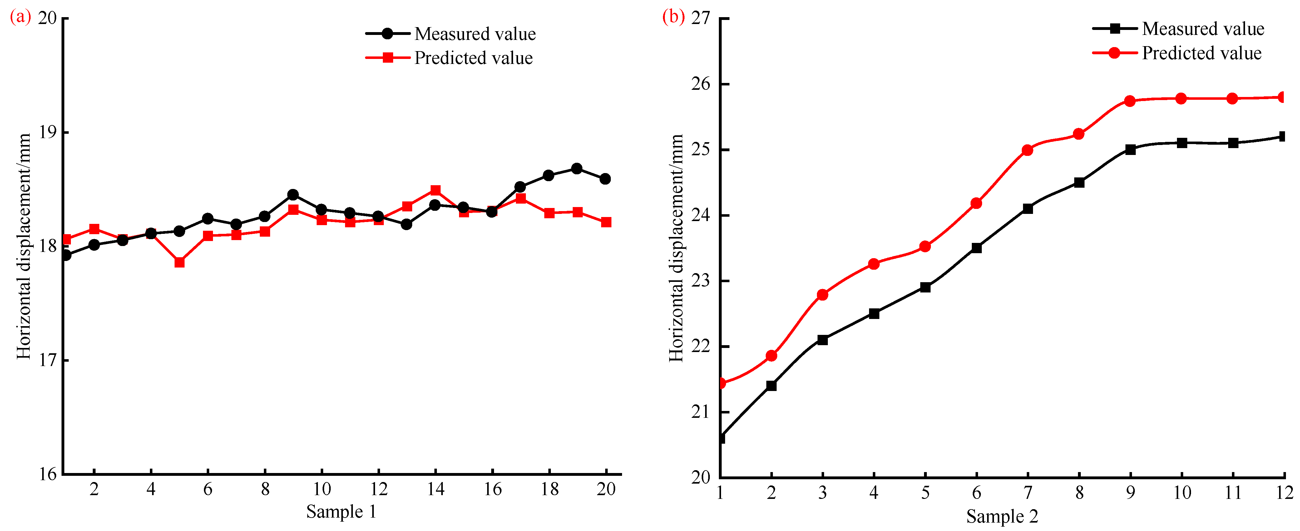 Buildings 15 00852 g014