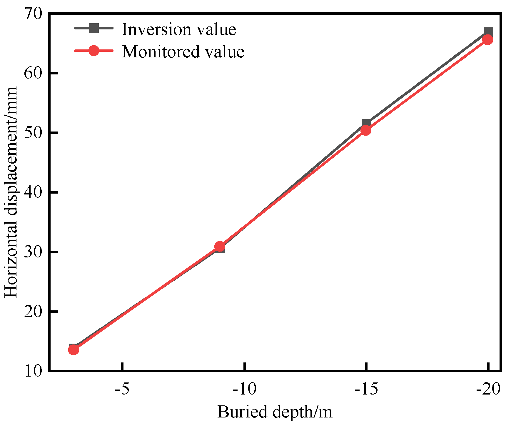 Buildings 15 00852 g017