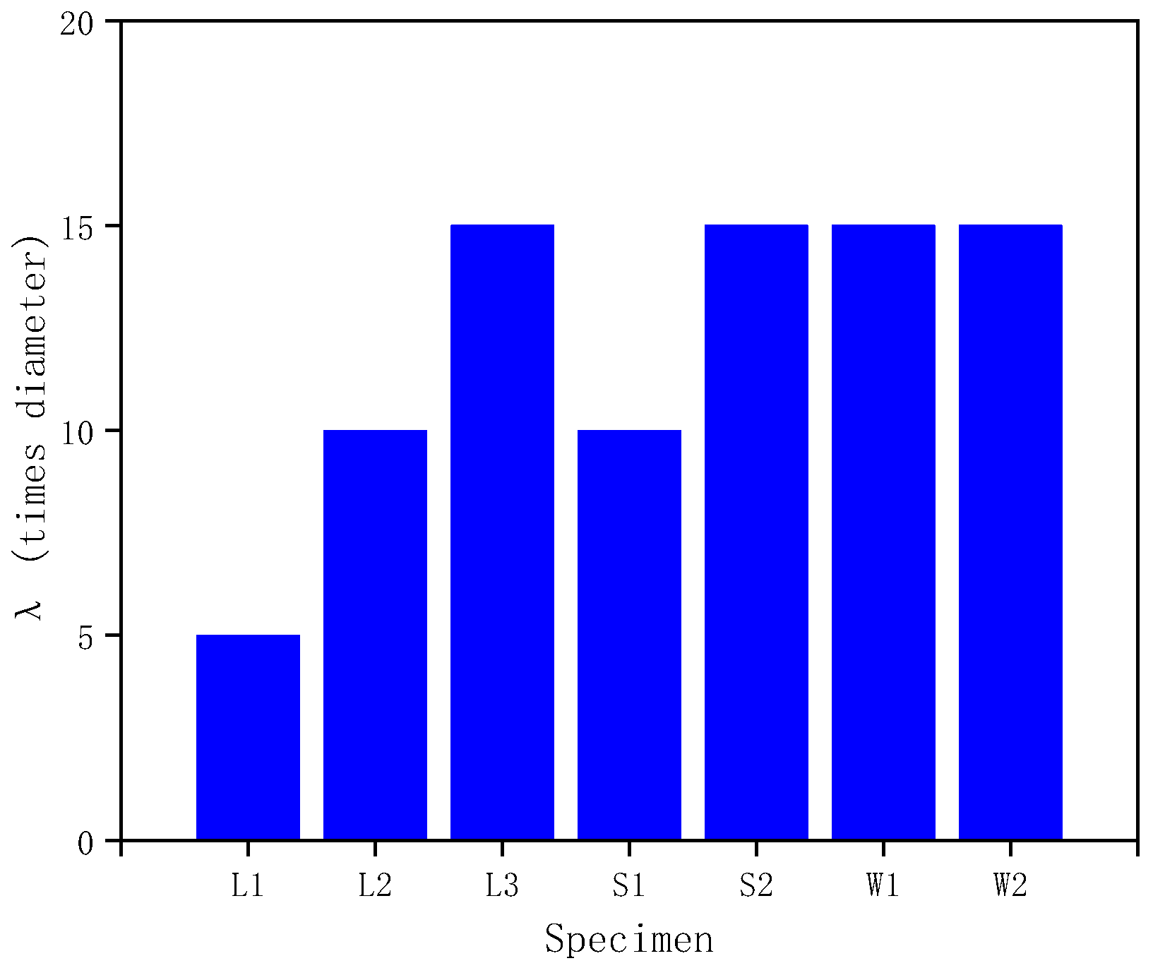 Buildings 15 00855 g003