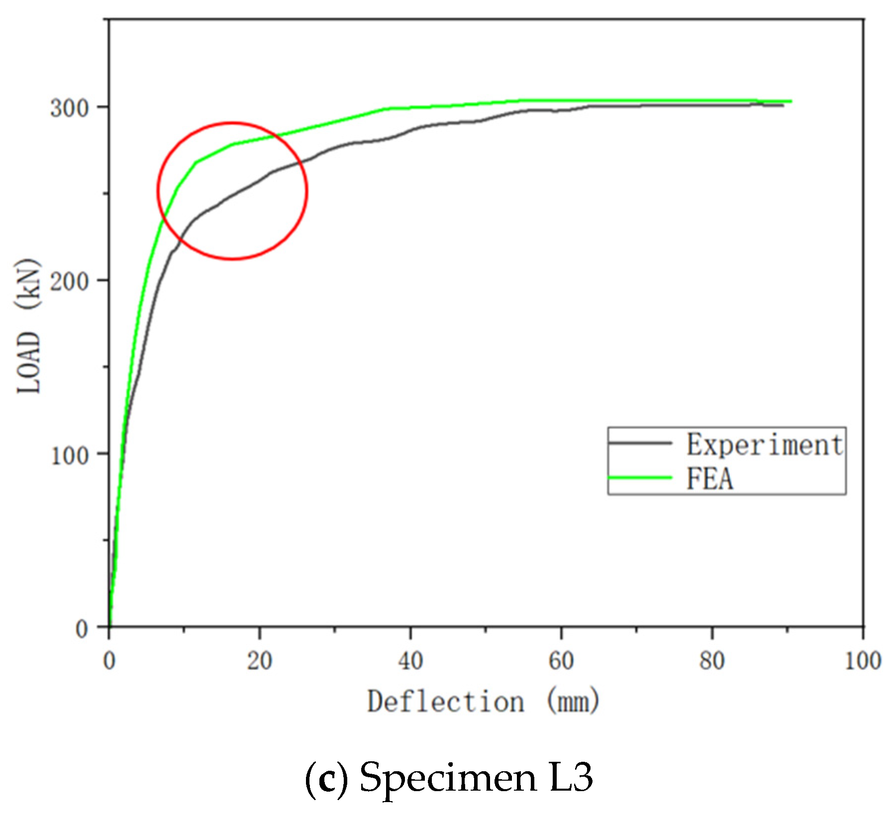 Buildings 15 00855 g017b