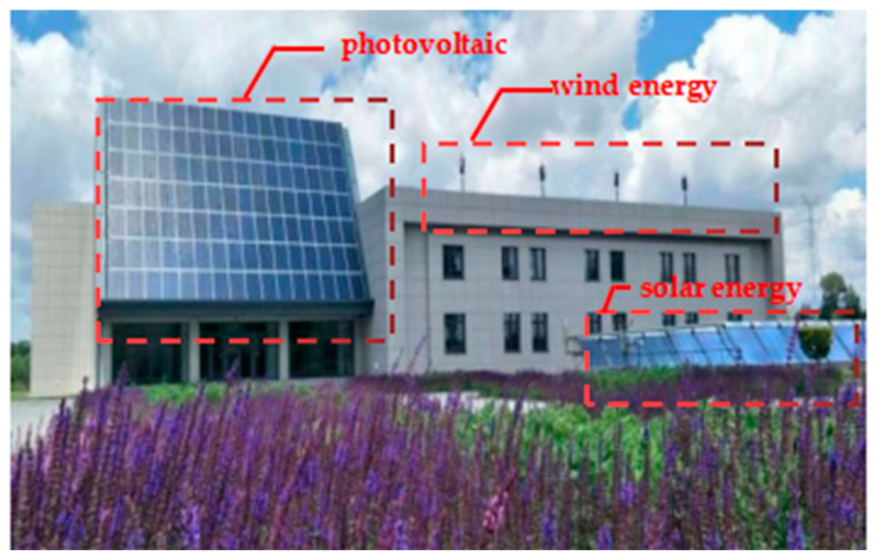 Buildings 15 00856 g007