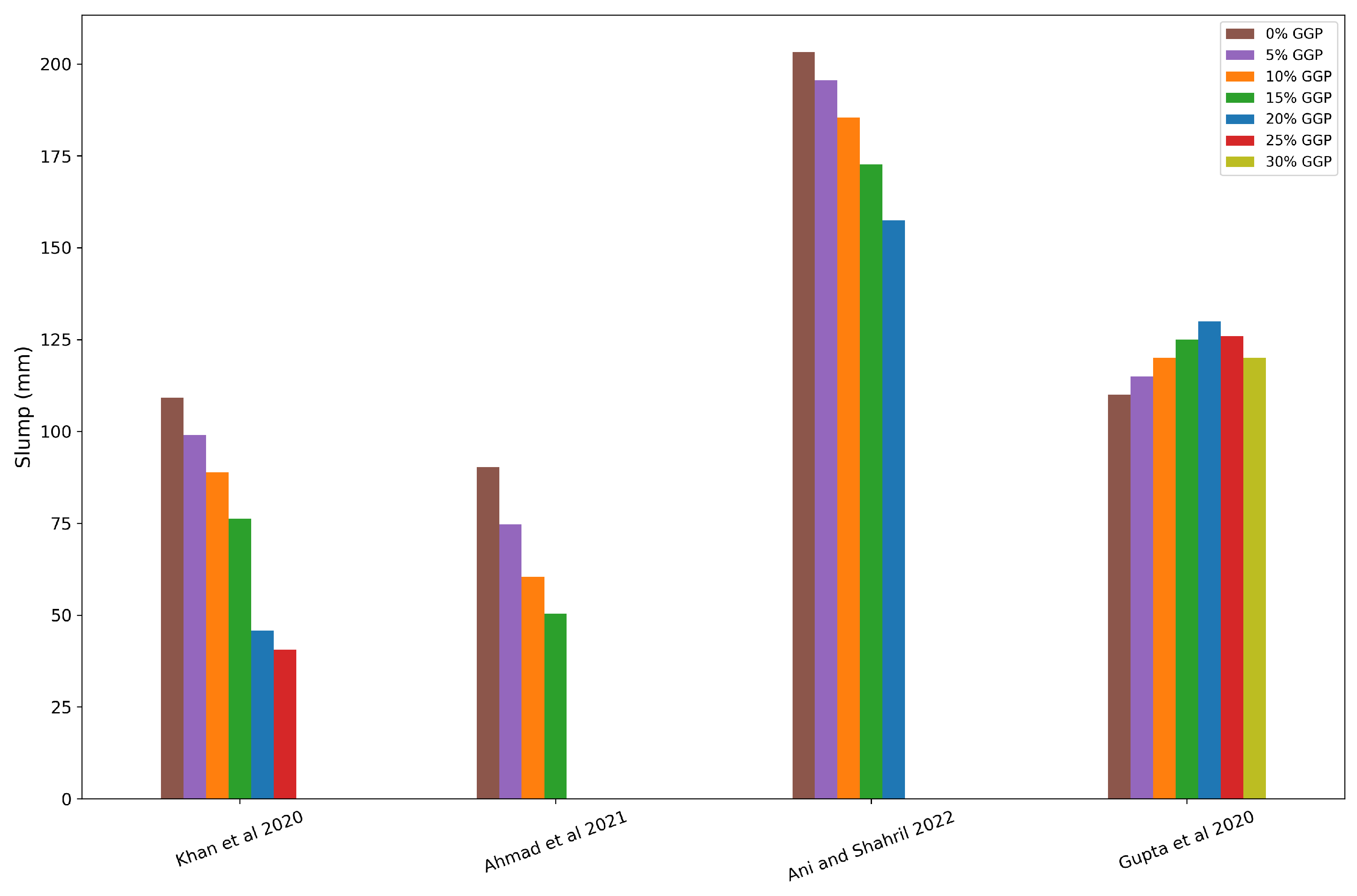 Buildings 15 00857 g009