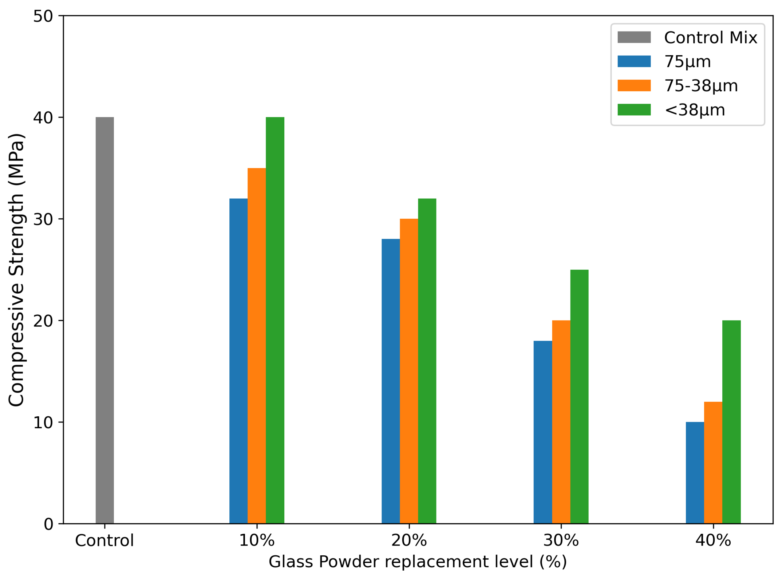 Buildings 15 00857 g015