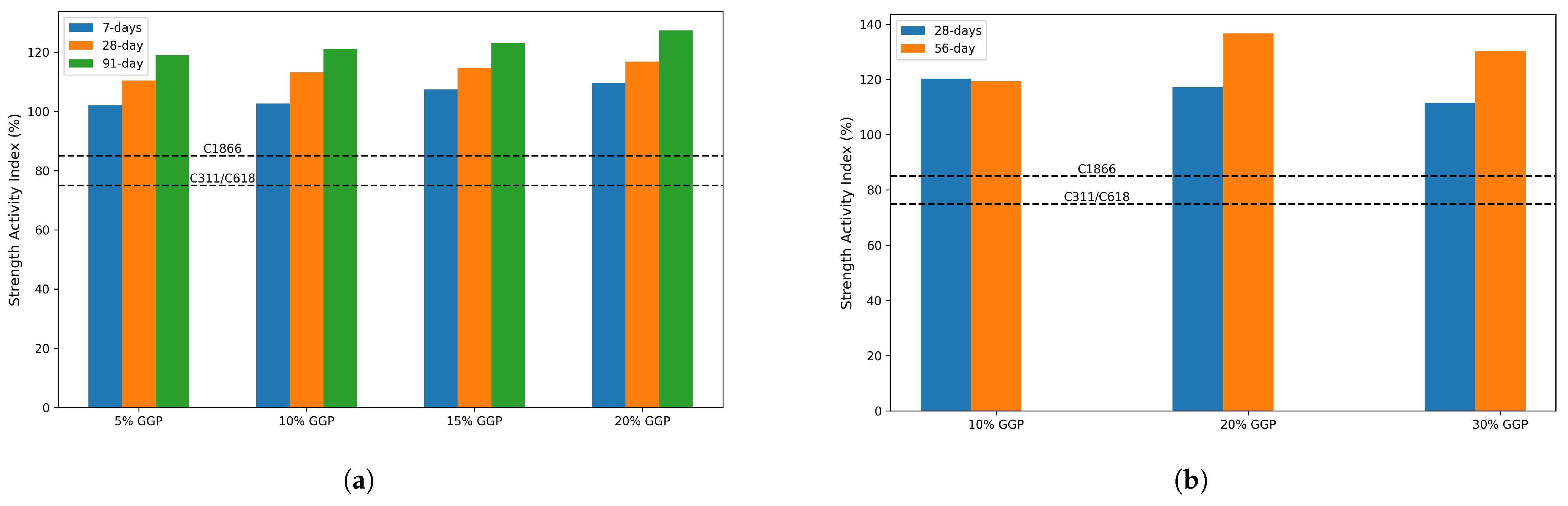 Buildings 15 00857 g017