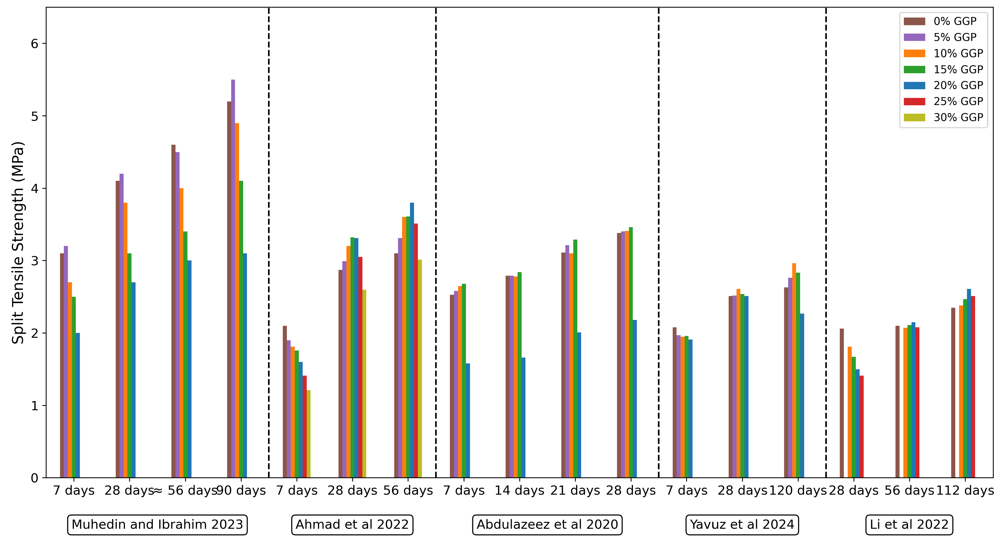 Buildings 15 00857 g018